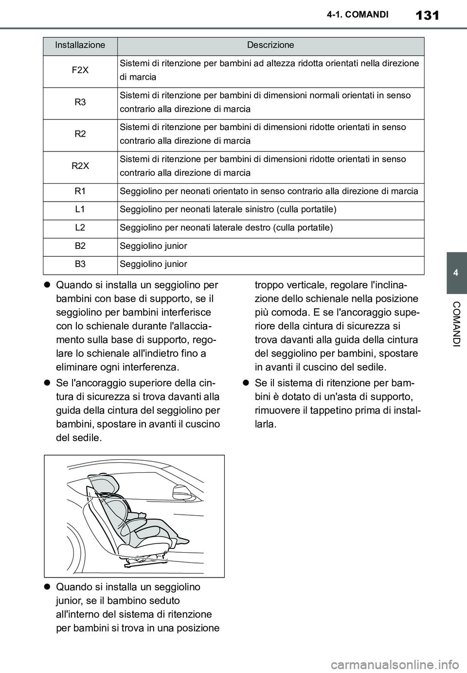 TOYOTA SUPRA 2020  Manuale duso (in Italian) 131
4
Supra Owners Manual_EL
4-1. COMANDI
COMANDI
Quando si installa un seggiolino per 
bambini con base di supporto, se il 
seggiolino per bambini interferisce 
con lo schienale durante lallacci
