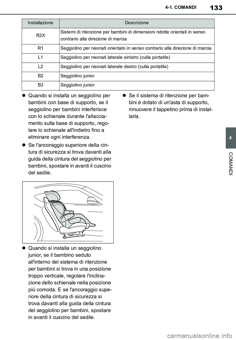 TOYOTA SUPRA 2020  Manuale duso (in Italian) 133
4
Supra Owners Manual_EL
4-1. COMANDI
COMANDI
Quando si installa un seggiolino per 
bambini con base di supporto, se il 
seggiolino per bambini interferisce 
con lo schienale durante lallacci