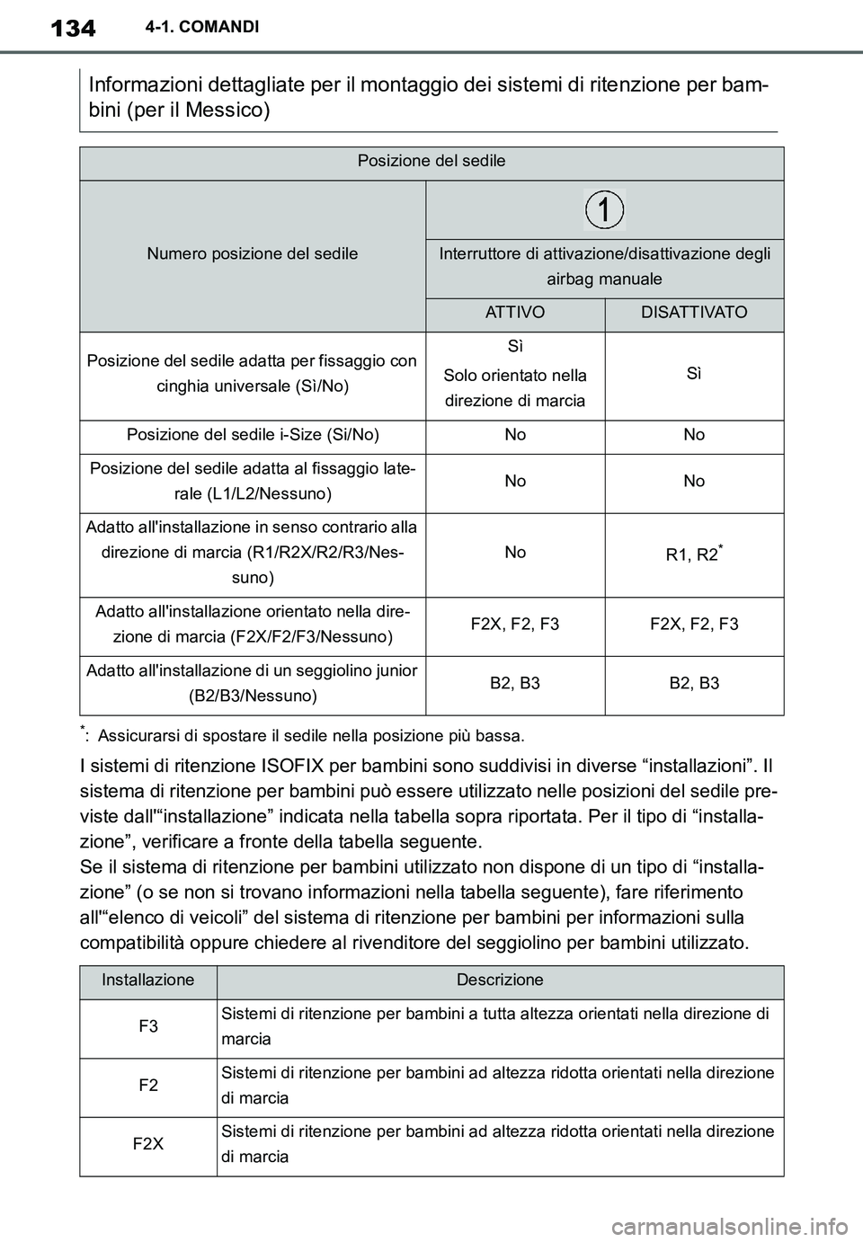 TOYOTA SUPRA 2020  Manuale duso (in Italian) 134
Supra Owners Manual_EL
4-1. COMANDI
*: Assicurarsi di spostare il sedile nella posizione più bassa.
I sistemi di ritenzione ISOFIX per bambini sono suddivisi in diverse “installazioni”. Il 
