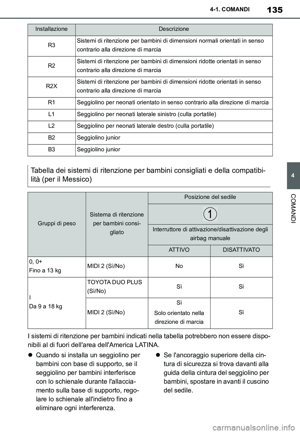 TOYOTA SUPRA 2020  Manuale duso (in Italian) 135
4
Supra Owners Manual_EL
4-1. COMANDI
COMANDI
I sistemi di ritenzione per bambini indicati nella tabella potrebbero non essere dispo-
nibili al di fuori dellarea dellAmerica LATINA.
Quando s