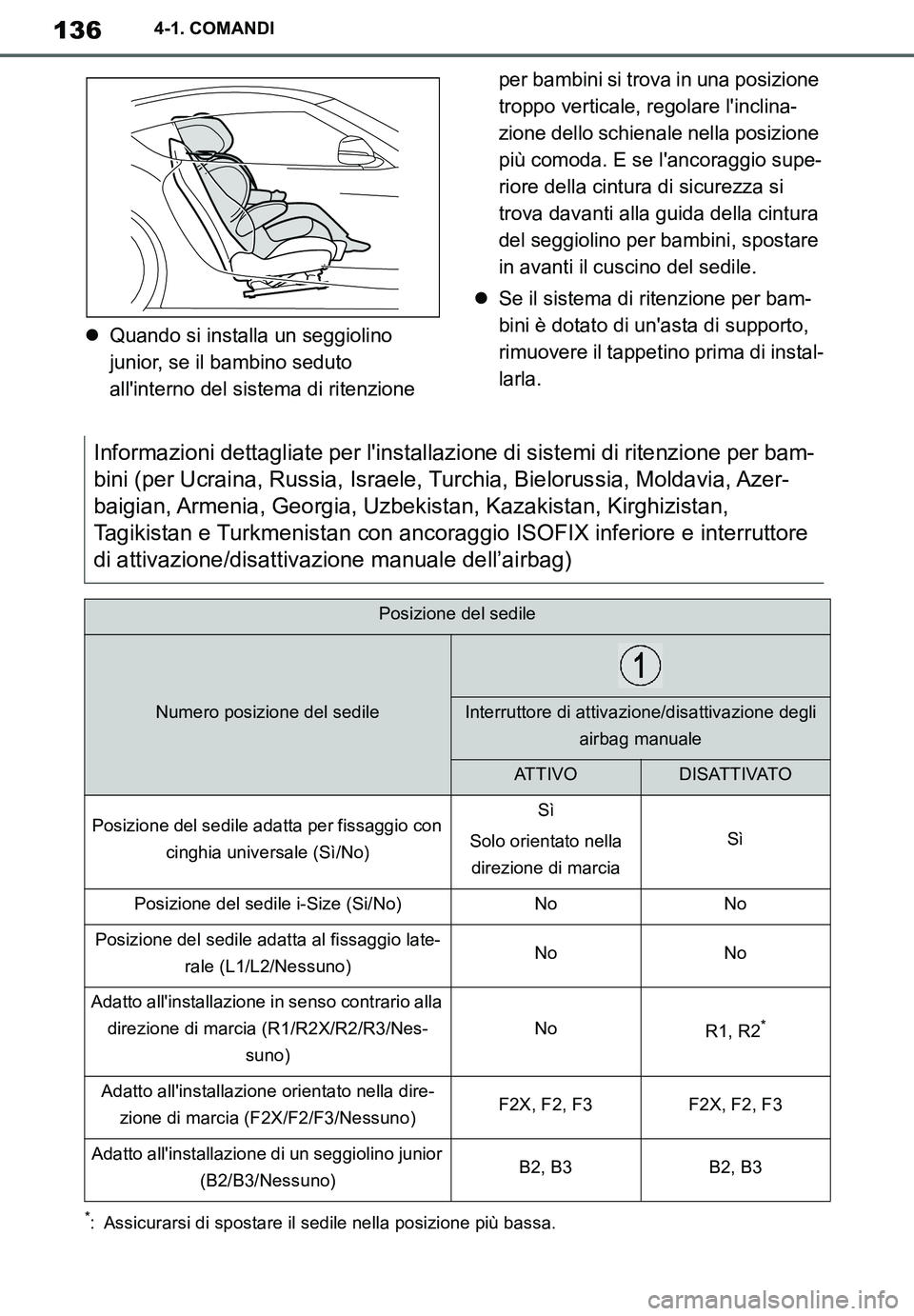 TOYOTA SUPRA 2020  Manuale duso (in Italian) 136
Supra Owners Manual_EL
4-1. COMANDI
Quando si installa un seggiolino 
junior, se il bambino seduto 
allinterno del sistema di ritenzione per bambini si trova in una posizione 
troppo vertical
