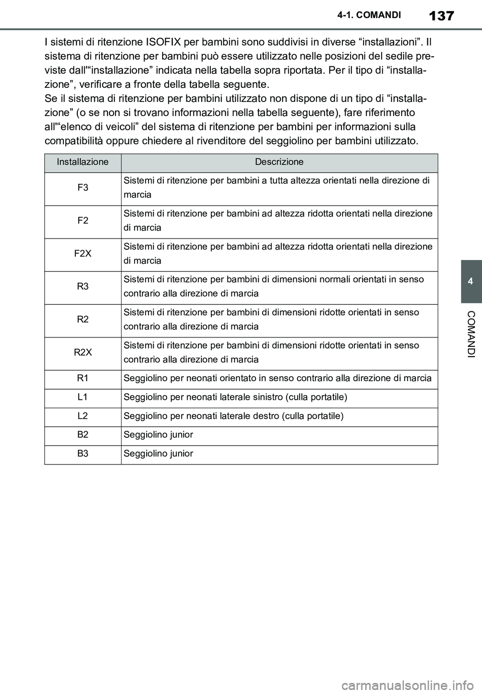 TOYOTA SUPRA 2020  Manuale duso (in Italian) 137
4
Supra Owners Manual_EL
4-1. COMANDI
COMANDI
I sistemi di ritenzione ISOFIX per bambini sono suddivisi in diverse “installazioni”. Il 
sistema di ritenzione per bambini può essere utilizzat
