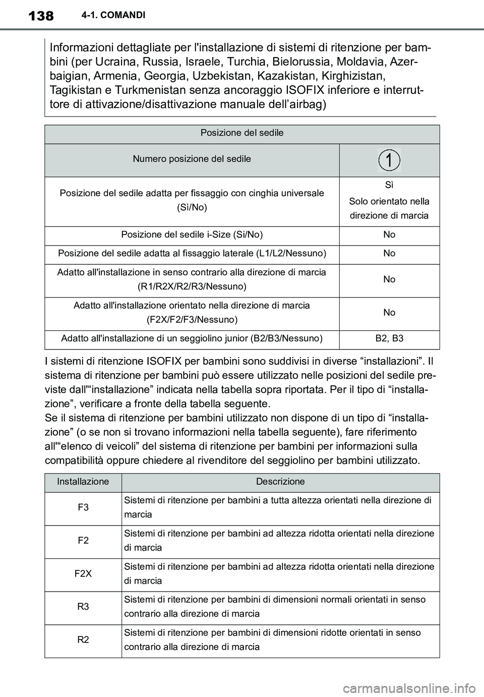 TOYOTA SUPRA 2020  Manuale duso (in Italian) 138
Supra Owners Manual_EL
4-1. COMANDI
I sistemi di ritenzione ISOFIX per bambini sono suddivisi in diverse “installazioni”. Il 
sistema di ritenzione per bambini può essere utilizzato nelle po