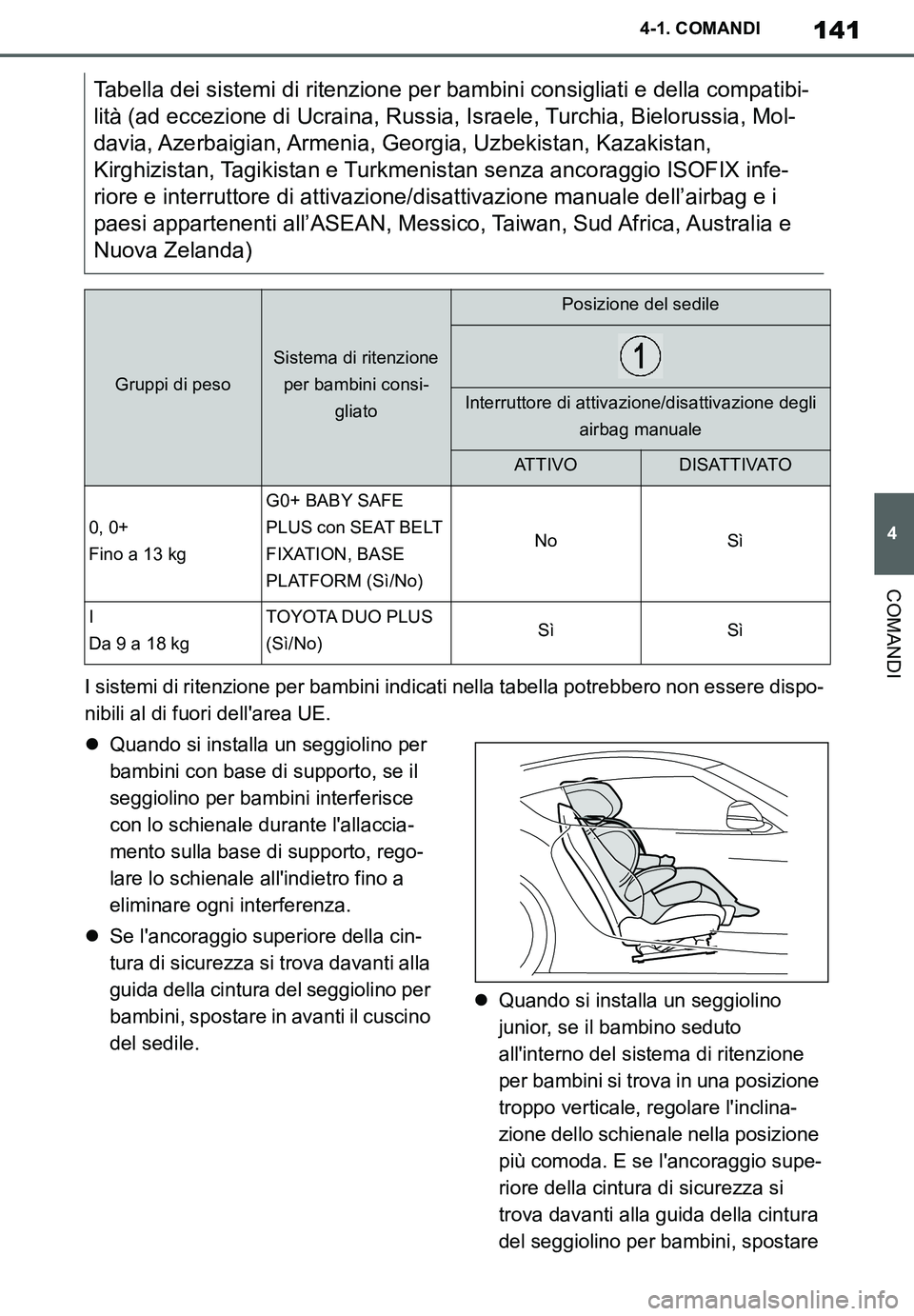 TOYOTA SUPRA 2020  Manuale duso (in Italian) 141
4
Supra Owners Manual_EL
4-1. COMANDI
COMANDI
I sistemi di ritenzione per bambini indicati nella tabella potrebbero non essere dispo-
nibili al di fuori dellarea UE.
Quando si installa un seg