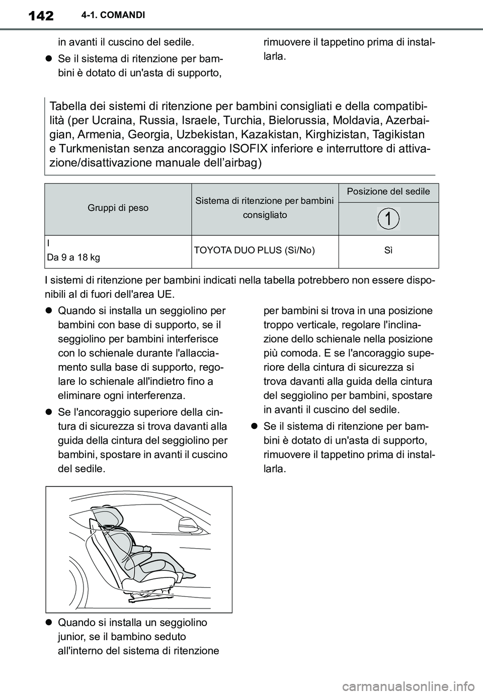 TOYOTA SUPRA 2020  Manuale duso (in Italian) 142
Supra Owners Manual_EL
4-1. COMANDI
in avanti il cuscino del sedile.
Se il sistema di ritenzione per bam-
bini è dotato di unasta di supporto, rimuovere il tappetino prima di instal-
larla.
