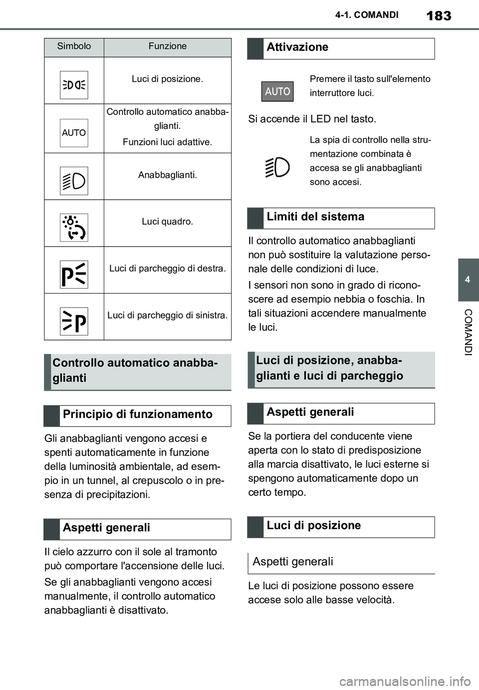 TOYOTA SUPRA 2020  Manuale duso (in Italian) 183
4
Supra Owners Manual_EL
4-1. COMANDI
COMANDI
Gli anabbaglianti vengono accesi e 
spenti automaticamente in funzione 
della luminosità ambientale, ad esem-
pio in un tunnel, al crepuscolo o in p