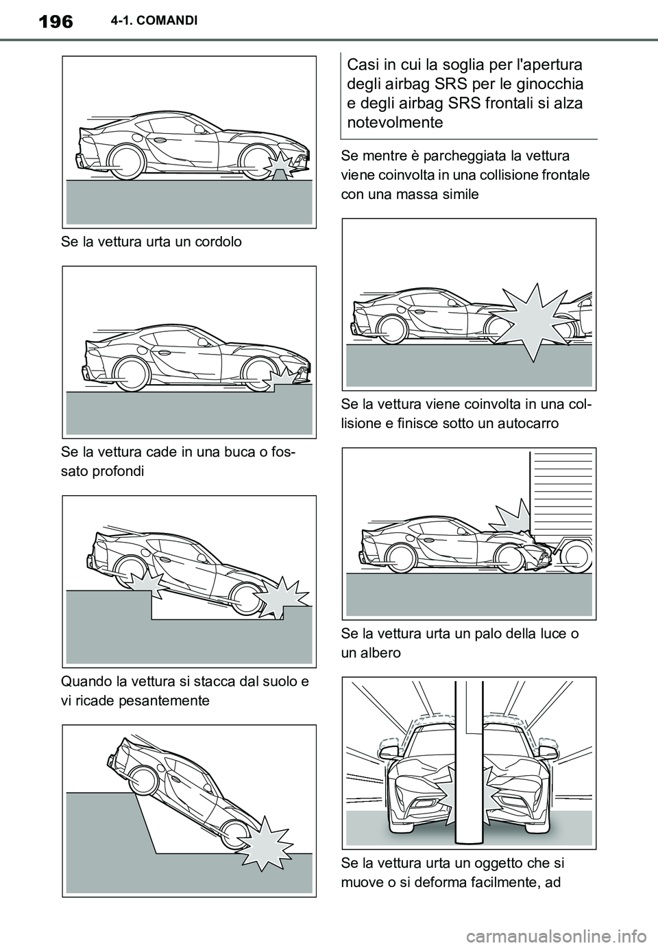 TOYOTA SUPRA 2020  Manuale duso (in Italian) 196
Supra Owners Manual_EL
4-1. COMANDI
Se la vettura urta un cordolo
Se la vettura cade in una buca o fos-
sato profondi
Quando la vettura si stacca dal suolo e 
vi ricade pesantementeSe mentre è p