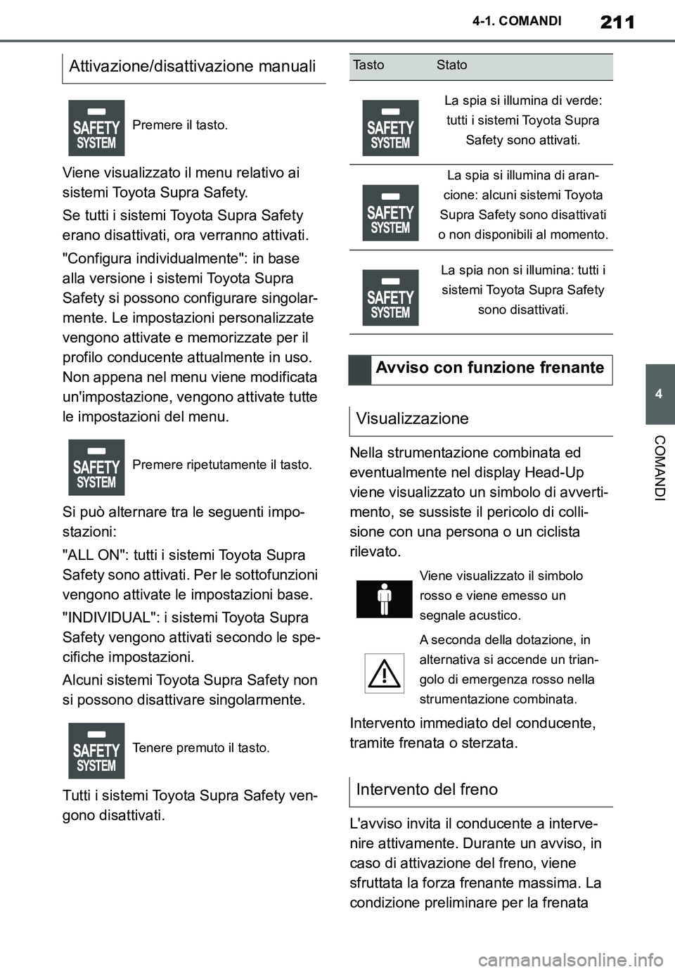 TOYOTA SUPRA 2020  Manuale duso (in Italian) 211
4
Supra Owners Manual_EL
4-1. COMANDI
COMANDI
Viene visualizzato il menu relativo ai 
sistemi Toyota Supra Safety.
Se tutti i sistemi Toyota Supra Safety 
erano disattivati, ora verranno attivati