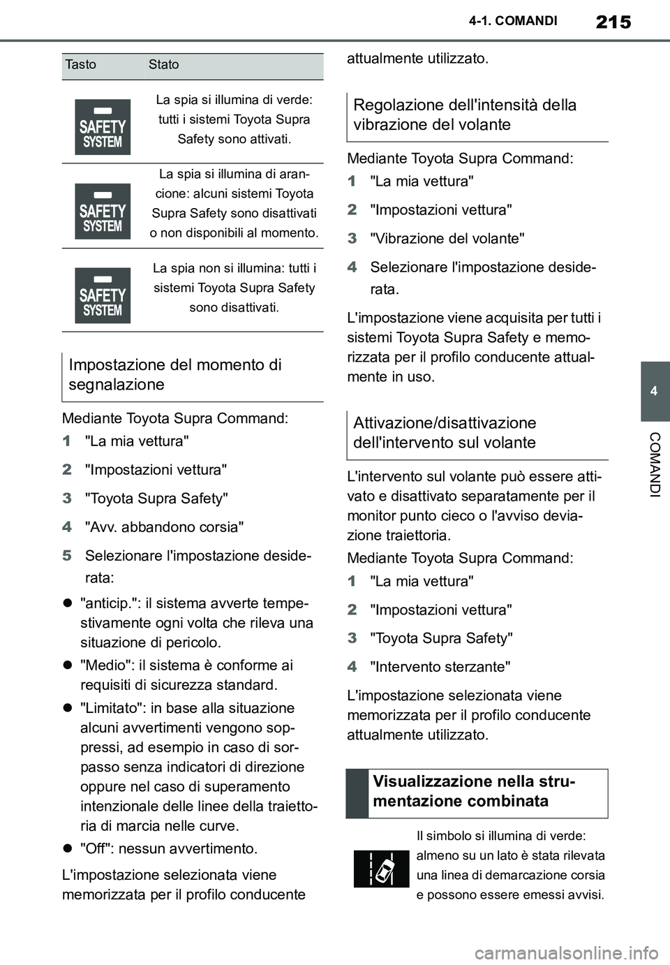 TOYOTA SUPRA 2020  Manuale duso (in Italian) 215
4
Supra Owners Manual_EL
4-1. COMANDI
COMANDIMediante Toyota Supra Command:
1"La mia vettura"
2"Impostazioni vettura"
3"Toyota Supra Safety"
4"Avv. abbandono corsia"
5Selezionare limpostazione d