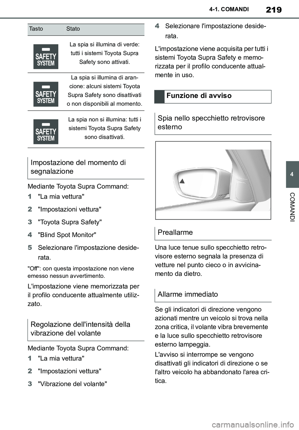 TOYOTA SUPRA 2020  Manuale duso (in Italian) 219
4
Supra Owners Manual_EL
4-1. COMANDI
COMANDIMediante Toyota Supra Command:
1"La mia vettura"
2"Impostazioni vettura"
3"Toyota Supra Safety"
4"Blind Spot Monitor"
5Selezionare limpostazione desi