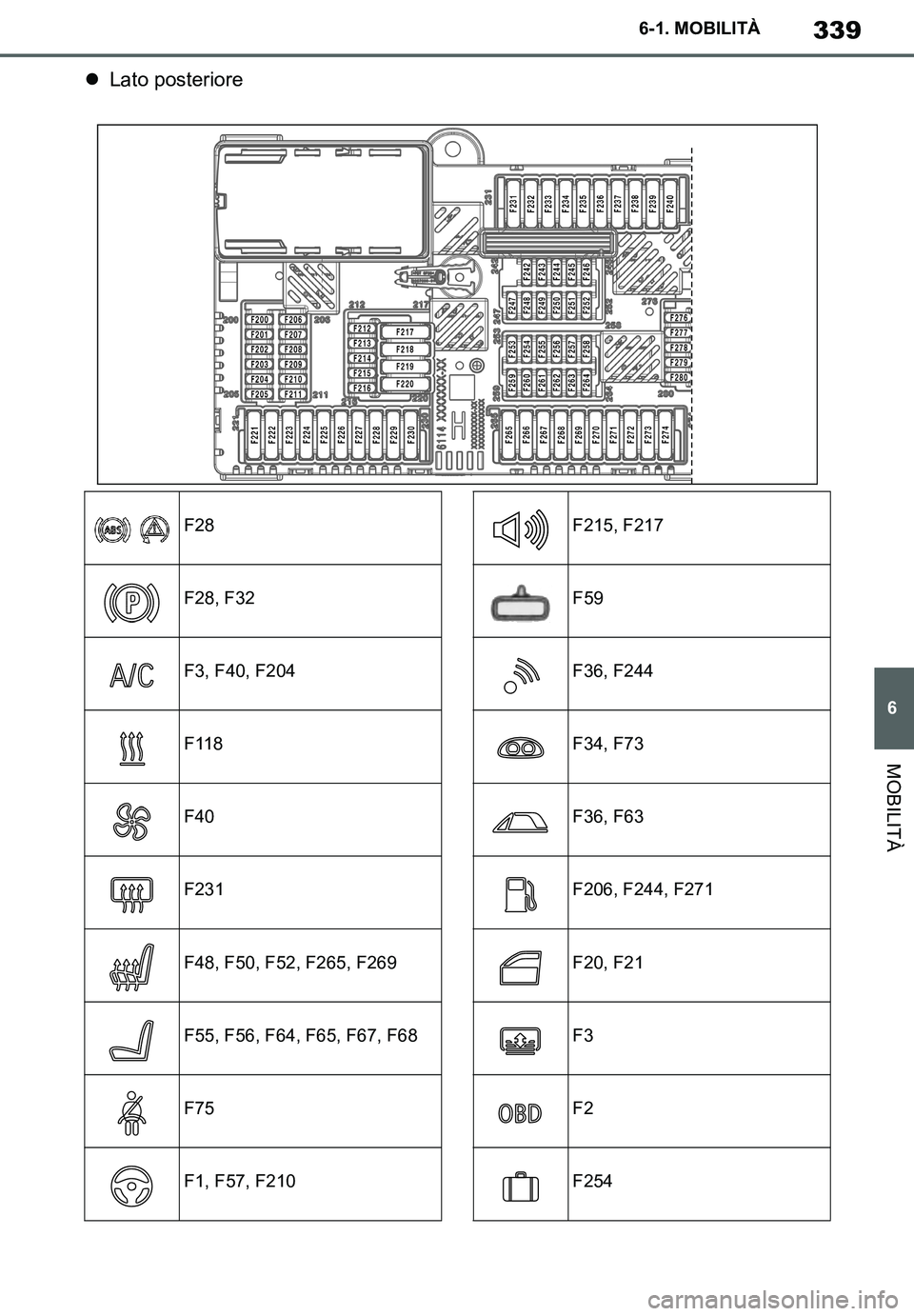 TOYOTA SUPRA 2020  Manuale duso (in Italian) 339
6
Supra Owners Manual
6-1. MOBILITÀ
MOBILITÀ
Lato posteriore
F28
F28, F32
F3, F40, F204
F118
F40
F231
F48, F50, F52, F265, F269
F55, F56, F64, F65, F67, F68
F75
F1, F57, F210
F215, F217
F59
