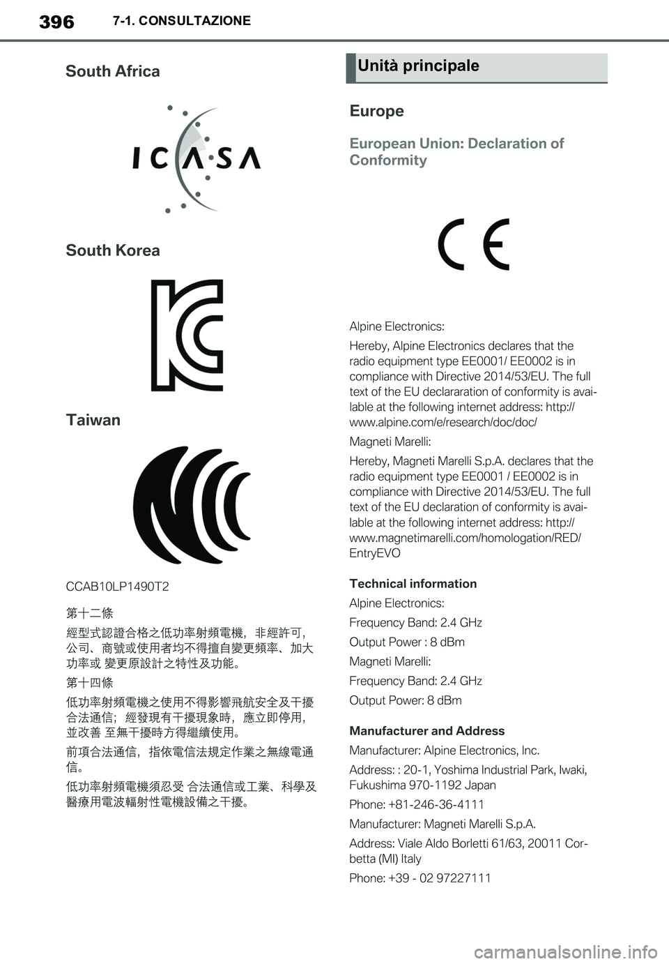 TOYOTA SUPRA 2020  Manuale duso (in Italian) 396
Supra Owners Manual_EL
7-1. CONSULTAZIONE
Unità principale
Supra_OM_Italian_OM99V78L.book  396 ページ  ２０１９年８月２１日　水曜日　午前１０時４５分 