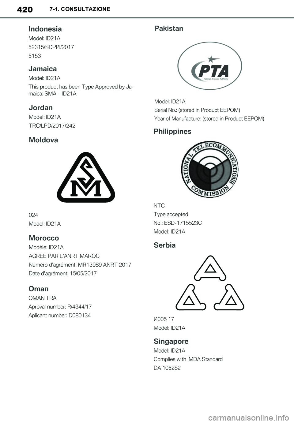 TOYOTA SUPRA 2020  Manuale duso (in Italian) 420
Supra Owners Manual_EL
7-1. CONSULTAZIONE
Supra_OM_Italian_OM99V78L.book  420 ページ  ２０１９年８月２１日　水曜日　午前１０時４５分 