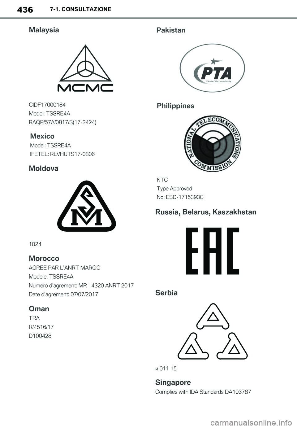 TOYOTA SUPRA 2020  Manuale duso (in Italian) 436
Supra Owners Manual_EL
7-1. CONSULTAZIONE
Supra_OM_Italian_OM99V78L.book  436 ページ  ２０１９年８月２１日　水曜日　午前１０時４５分 