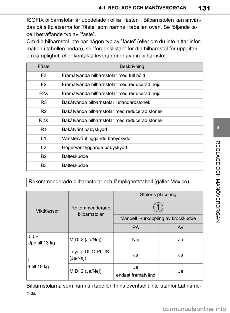 TOYOTA SUPRA 2020 Bruksanvisningar (in Swedish) 131
4
Supras instruktionsbok 4-1. REGLAGE O
CH MANÖVERORGAN
REGLAGE OCH MANÖVERORGAN
ISOFIX bilbarnstolar är uppdelade i olika ”fästen”. Bilbarnstolen kan använ-
das på sittplatserna för TOYOTA SUPRA 2020 Bruksanvisningar (in Swedish) 131
4
Supras instruktionsbok 4-1. REGLAGE O
CH MANÖVERORGAN
REGLAGE OCH MANÖVERORGAN
ISOFIX bilbarnstolar är uppdelade i olika ”fästen”. Bilbarnstolen kan använ-
das på sittplatserna för