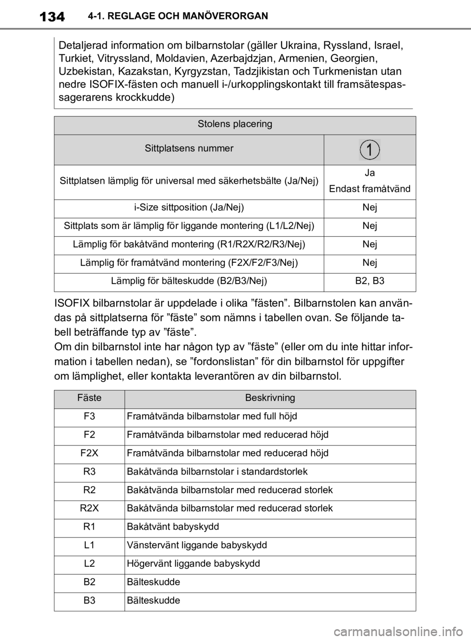 TOYOTA SUPRA 2020 Bruksanvisningar (in Swedish) 134
Supras instruktionsbok4-1. REGLAGE OCH MANÖVERORGAN
ISOFIX bilbarnstolar är uppdelade i olika ”fästen”. Bilbarnstolen kan använ-
das på sittplatserna för ”fäste” som nämns i tabell TOYOTA SUPRA 2020 Bruksanvisningar (in Swedish) 134
Supras instruktionsbok4-1. REGLAGE OCH MANÖVERORGAN
ISOFIX bilbarnstolar är uppdelade i olika ”fästen”. Bilbarnstolen kan använ-
das på sittplatserna för ”fäste” som nämns i tabell