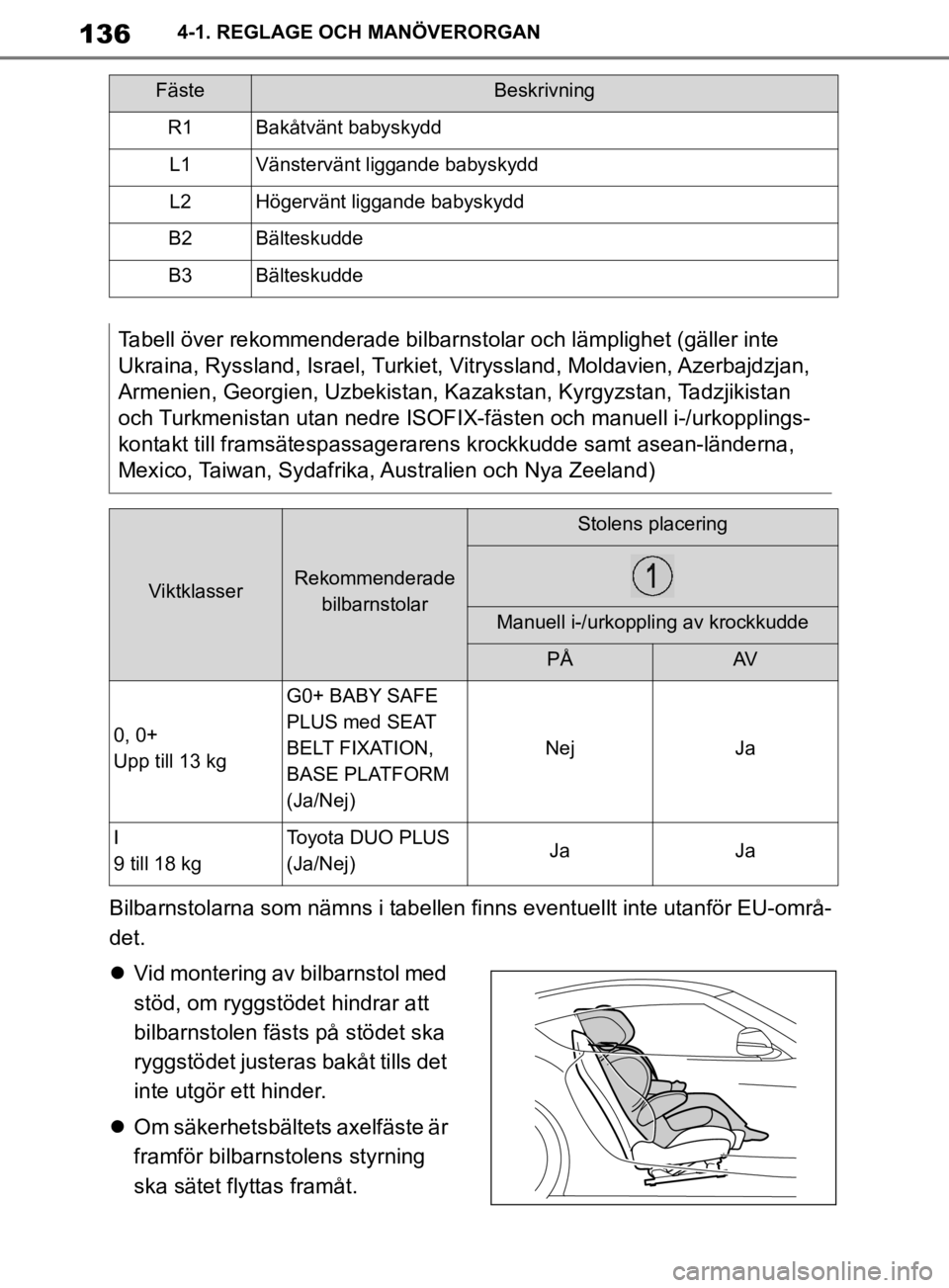 TOYOTA SUPRA 2020 Bruksanvisningar (in Swedish) 136
Supras instruktionsbok4-1. REGLAGE OCH MANÖVERORGAN
Bilbarnstolarna som nämns i tabellen finns eventuellt inte utanför EU-områ-
det.
Vid montering av bilbarnstol med
stöd, om ryggstödet TOYOTA SUPRA 2020 Bruksanvisningar (in Swedish) 136
Supras instruktionsbok4-1. REGLAGE OCH MANÖVERORGAN
Bilbarnstolarna som nämns i tabellen finns eventuellt inte utanför EU-områ-
det.
Vid montering av bilbarnstol med
stöd, om ryggstödet