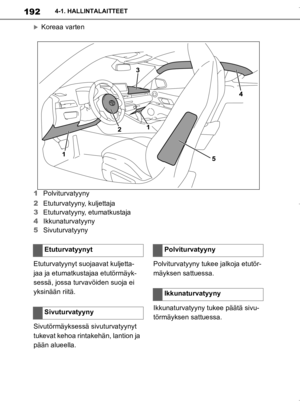 Page 192