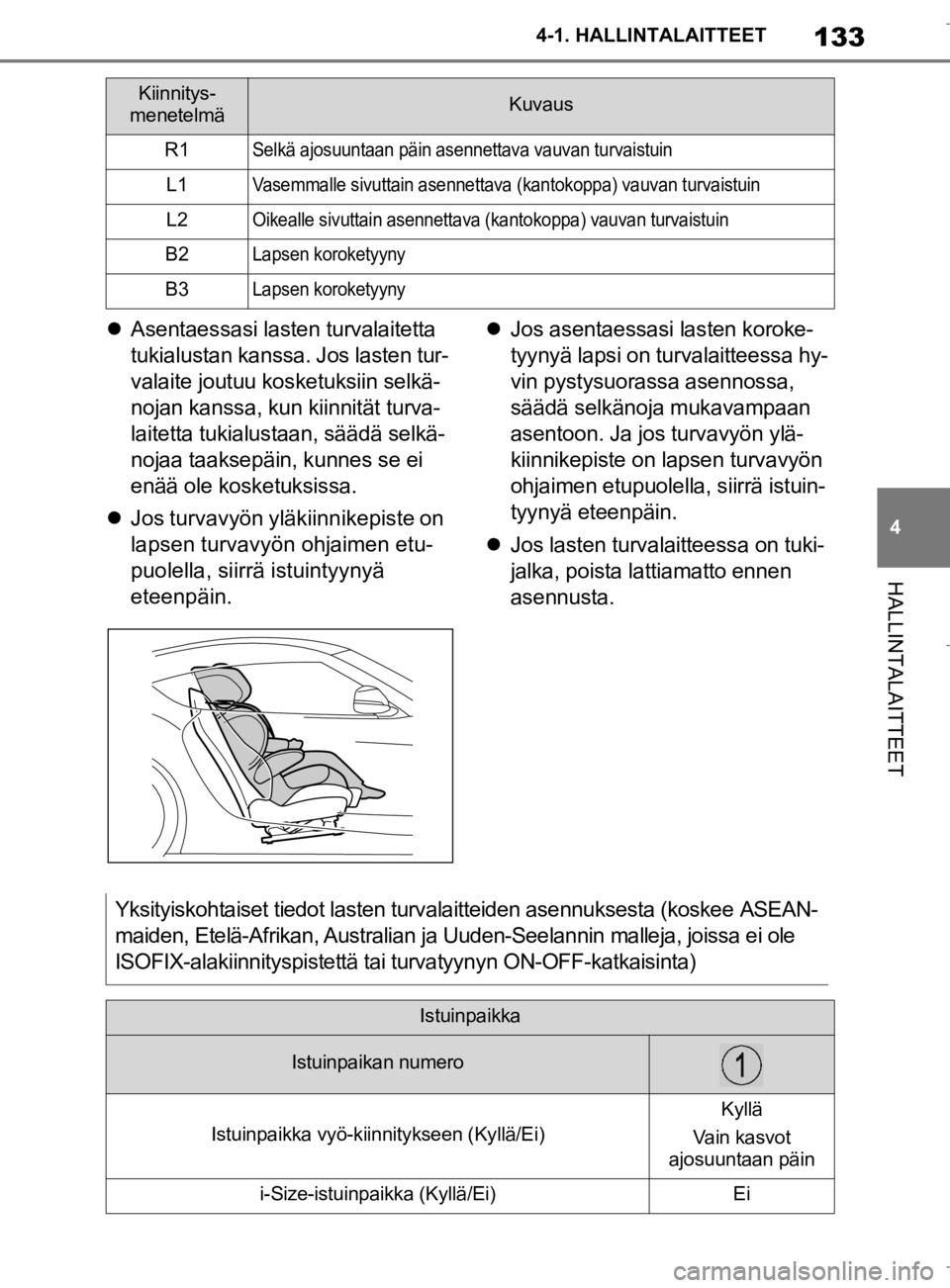 TOYOTA SUPRA 2020  Omistajan Käsikirja (in Finnish) 133
4
Supran omistajan käsikirja 4-1. HALLINTALAITTEET
HALLINTALAITTEET

Asentaessasi last en turvalaitetta 
tukialustan kanssa. Jos lasten tur-
valaite joutuu kosketuksiin selkä-
nojan kanssa, k