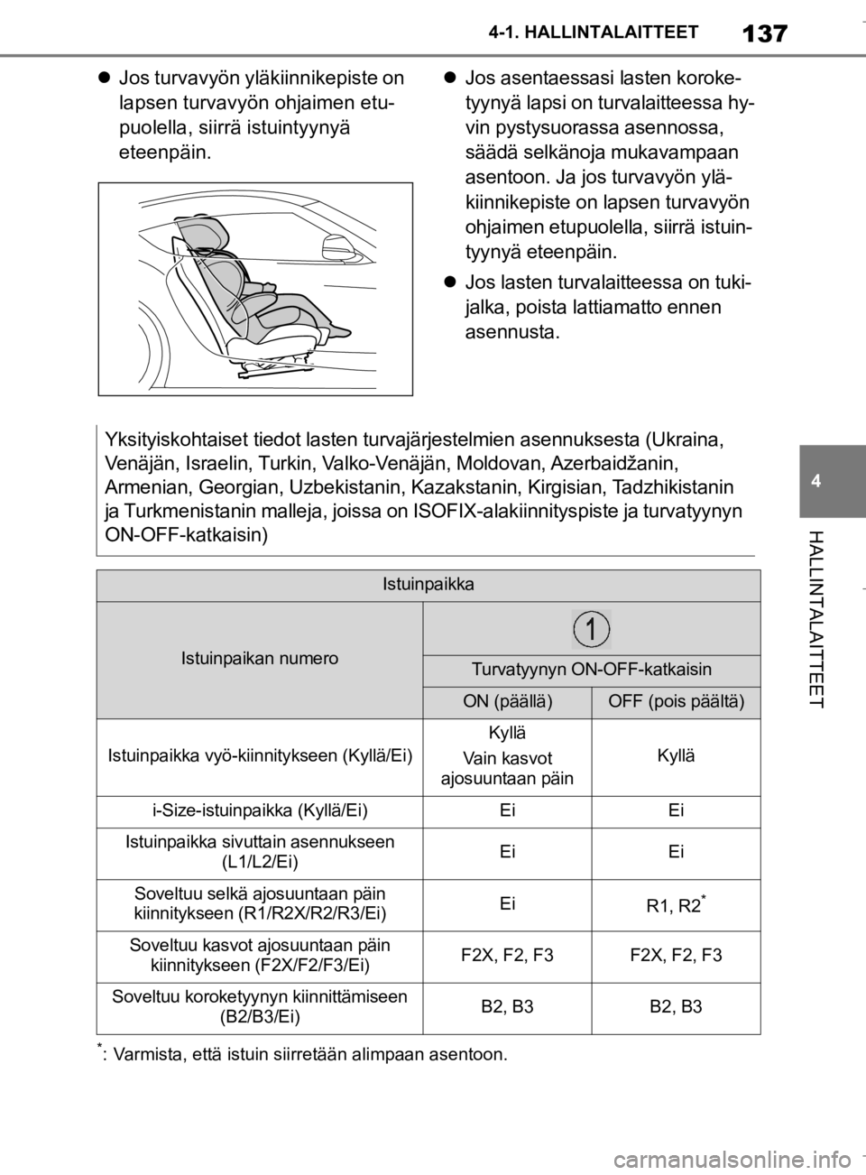 TOYOTA SUPRA 2020  Omistajan Käsikirja (in Finnish) 137
4
Supran omistajan käsikirja 4-1. HALLINTALAITTEET
HALLINTALAITTEET

Jos turvavyön yläkiinnikepiste on 
lapsen turvavyön ohjaimen etu-
puolella, siirrä istuintyynyä 
eteenpäin. 
Jos a