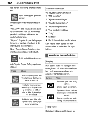 Page 201