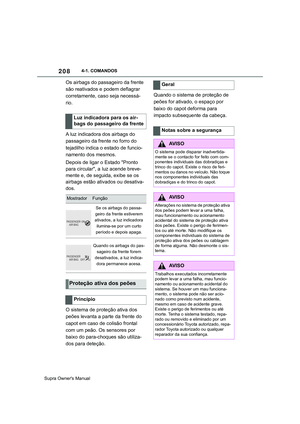 Page 210