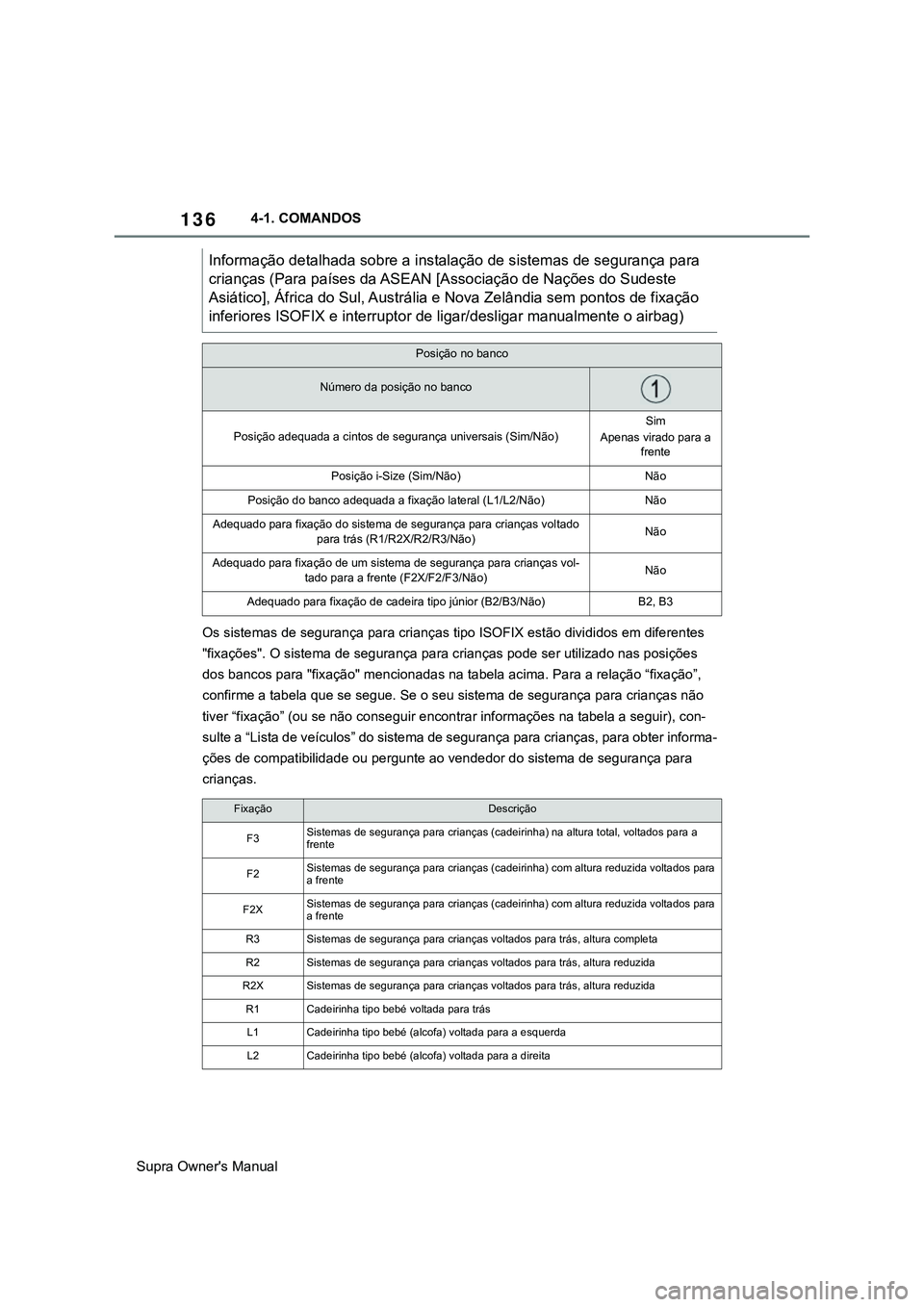 TOYOTA SUPRA 2020  Manual de utilização (in Portuguese) 136
Supra Owner's Manual4-1. COMANDOS
Os sistemas de segurança para crianças tipo ISOFIX estão divididos em diferentes 
"fixações". O sistema de segurança para crianças pode ser uti