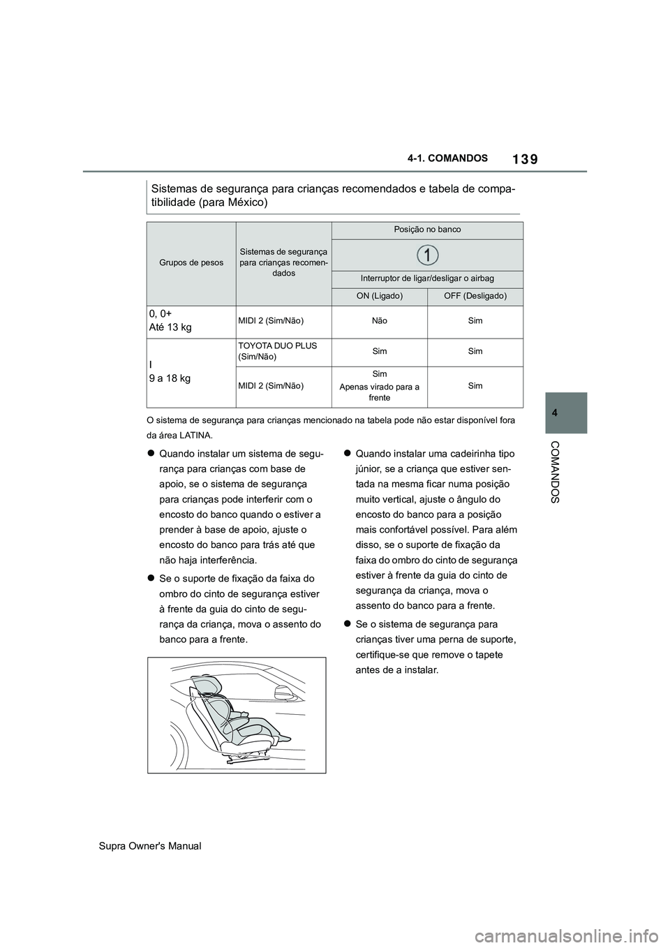 TOYOTA SUPRA 2020  Manual de utilização (in Portuguese) 139
4
Supra Owner's Manual4-1. COMANDOS
COMANDOS
O sistema de segurança para crianças mencionado na tabela pode não estar disponível fora 
da área LATINA.
Quando instalar um sistema de seg