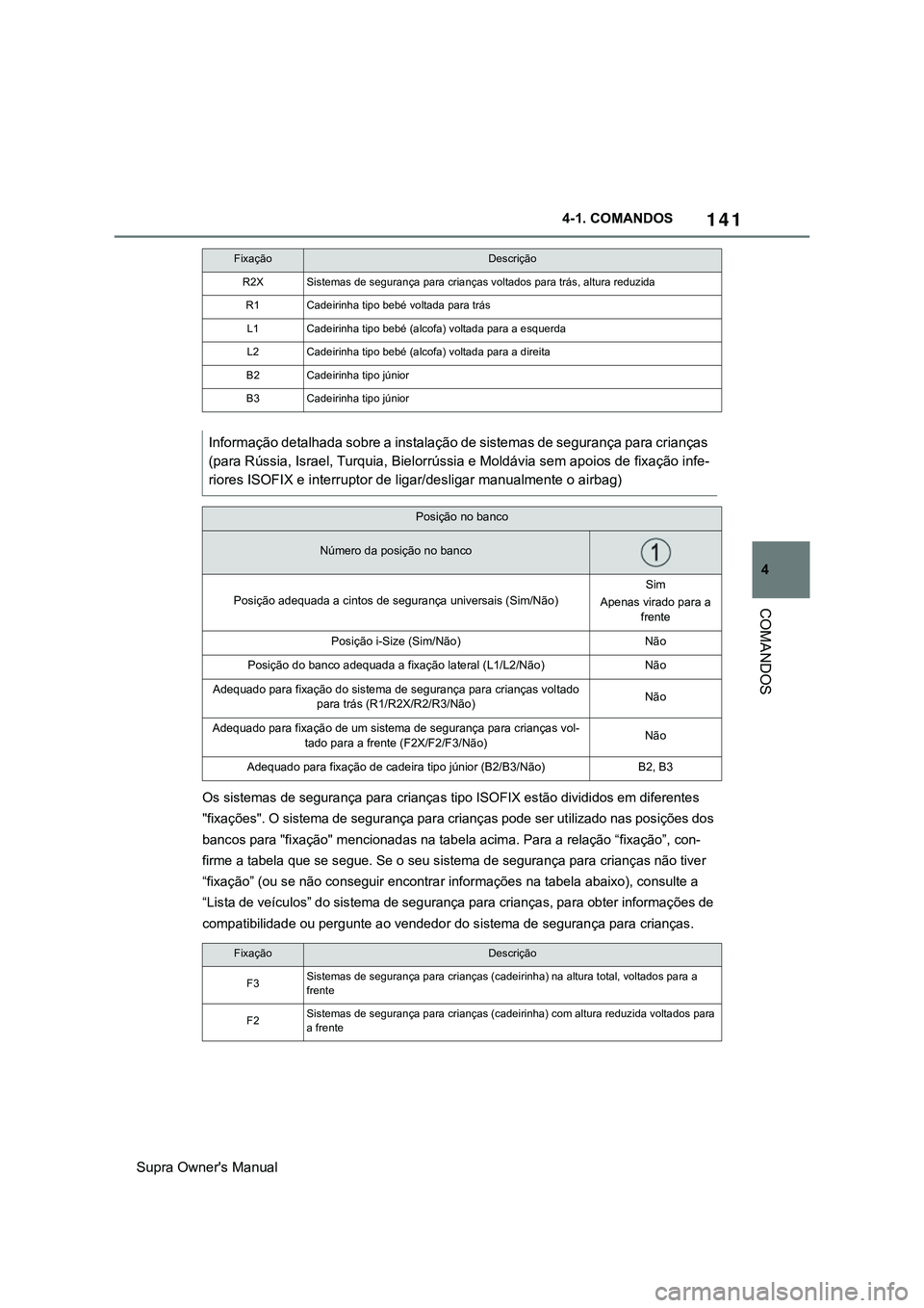 TOYOTA SUPRA 2020  Manual de utilização (in Portuguese) 141
4
Supra Owner's Manual4-1. COMANDOS
COMANDOS
Os sistemas de segurança para crianças tipo ISOFIX estão divididos em diferentes 
"fixações". O sistema de segurança para crianças p