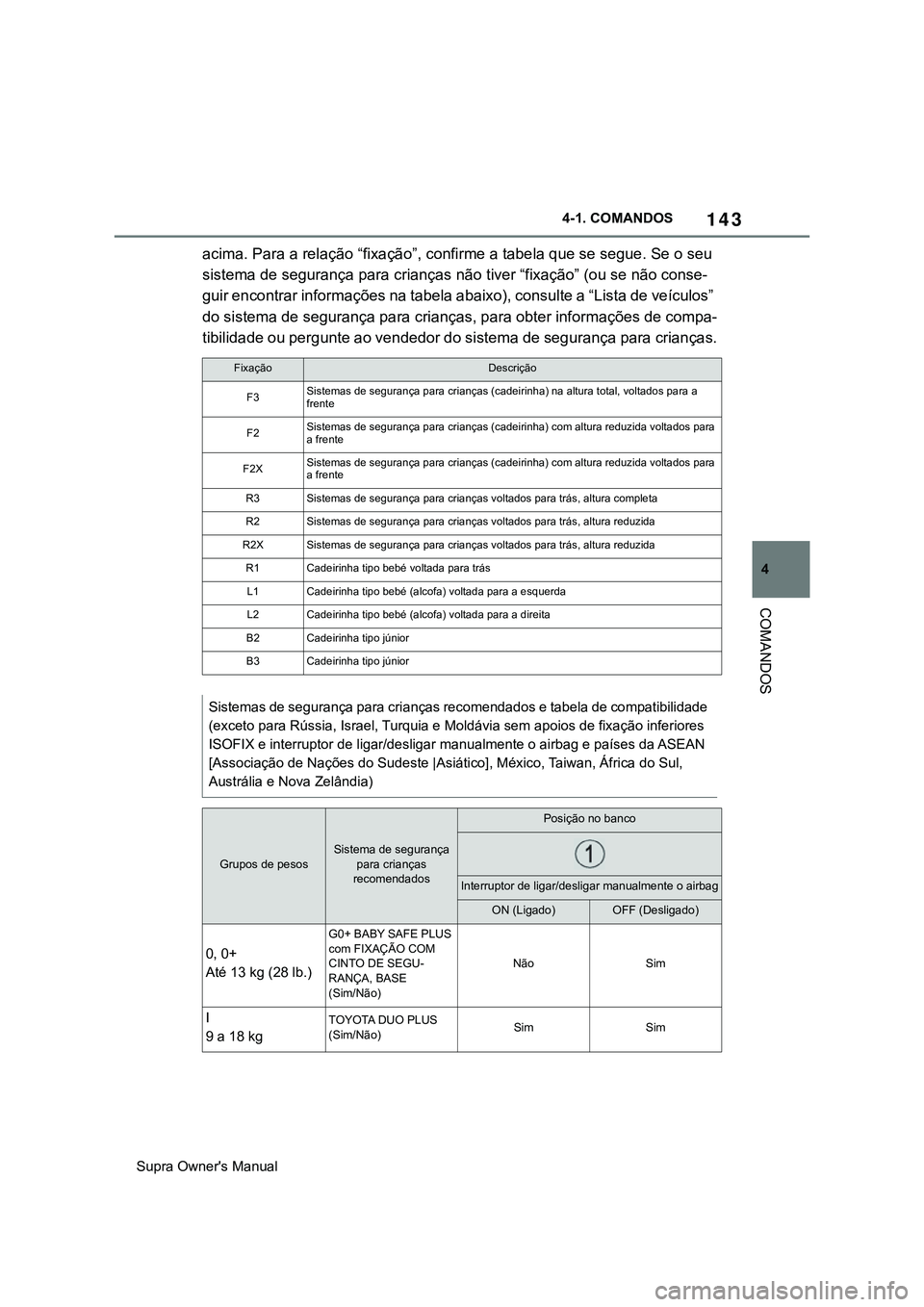 TOYOTA SUPRA 2020  Manual de utilização (in Portuguese) 143
4
Supra Owner's Manual4-1. COMANDOS
COMANDOS
acima. Para a relação “fixação”, confirme a tabela que se segue. Se o seu 
sistema de segurança para crianças não tiver “fixação” 