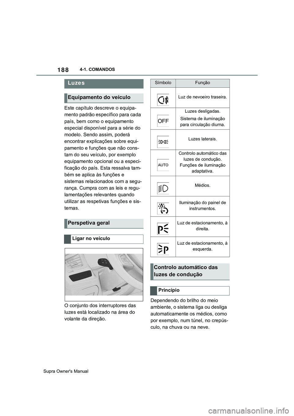 TOYOTA SUPRA 2020  Manual de utilização (in Portuguese) 188
Supra Owner's Manual4-1. COMANDOS
Este capítulo descreve o equipa-
mento padrão específico para cada 
país, bem como o equipamento 
especial disponível para a série do 
modelo. Sendo ass