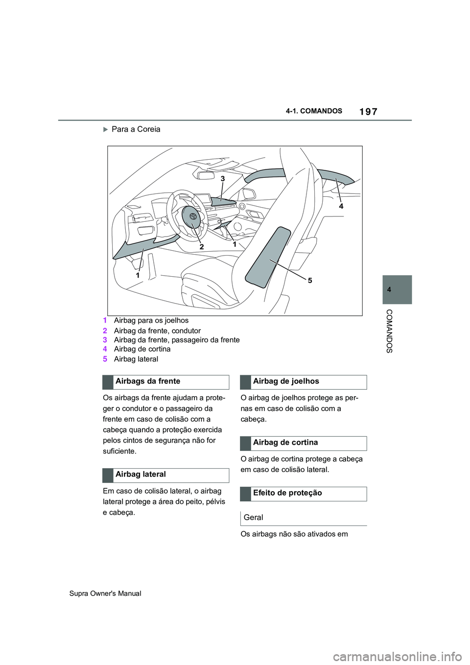 TOYOTA SUPRA 2020  Manual de utilização (in Portuguese) 197
4
Supra Owner's Manual4-1. COMANDOS
COMANDOS
Para a Coreia
1
Airbag para os joelhos
2Airbag da frente, condutor
3Airbag da frente, passageiro da frente
4Airbag de cortina
5Airbag lateral
Os
