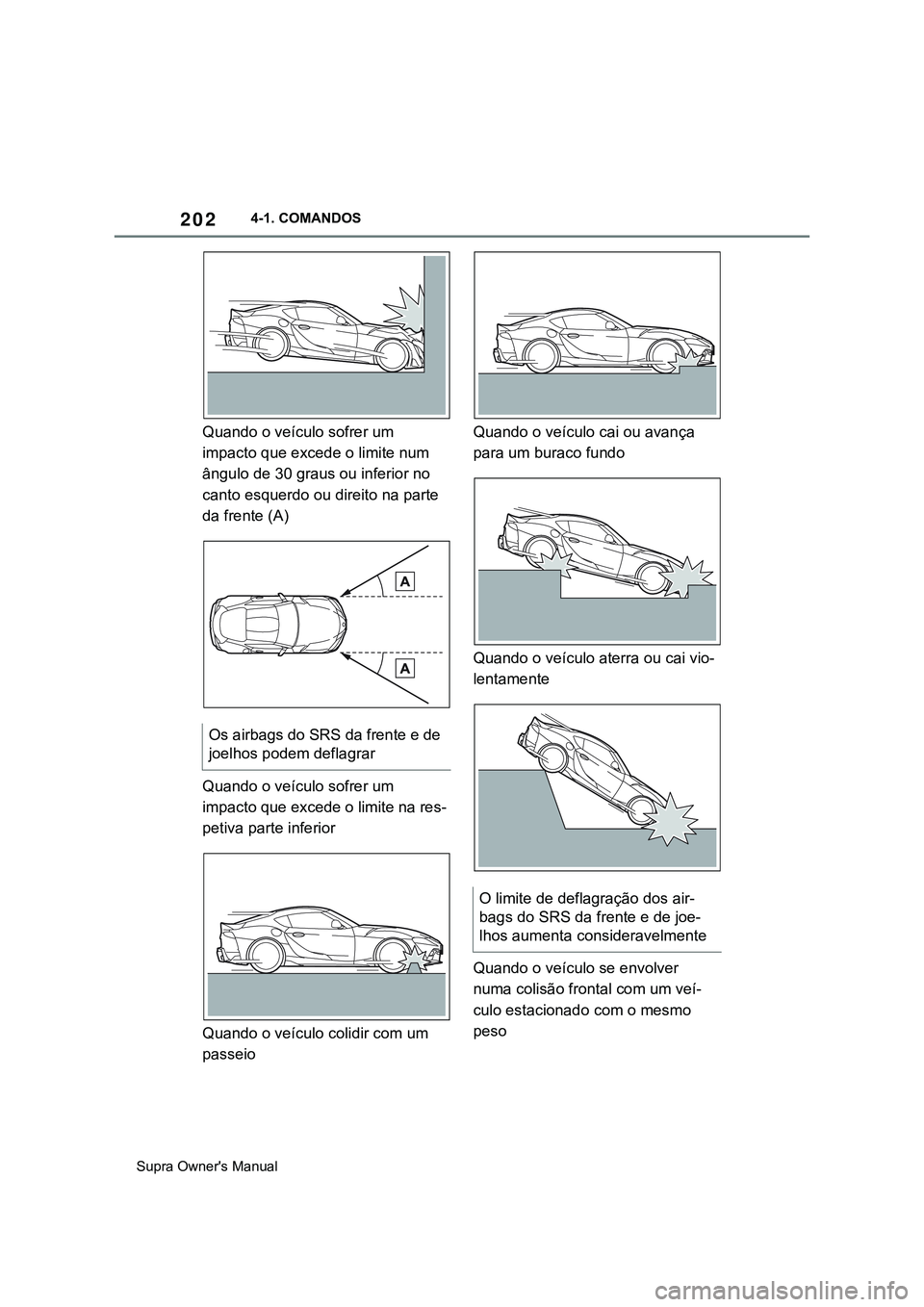 TOYOTA SUPRA 2020  Manual de utilização (in Portuguese) 202
Supra Owner's Manual4-1. COMANDOS
Quando o veículo sofrer um 
impacto que excede o limite num 
ângulo de 30 graus ou inferior no 
canto esquerdo ou direito na parte 
da frente (A)
Quando o v