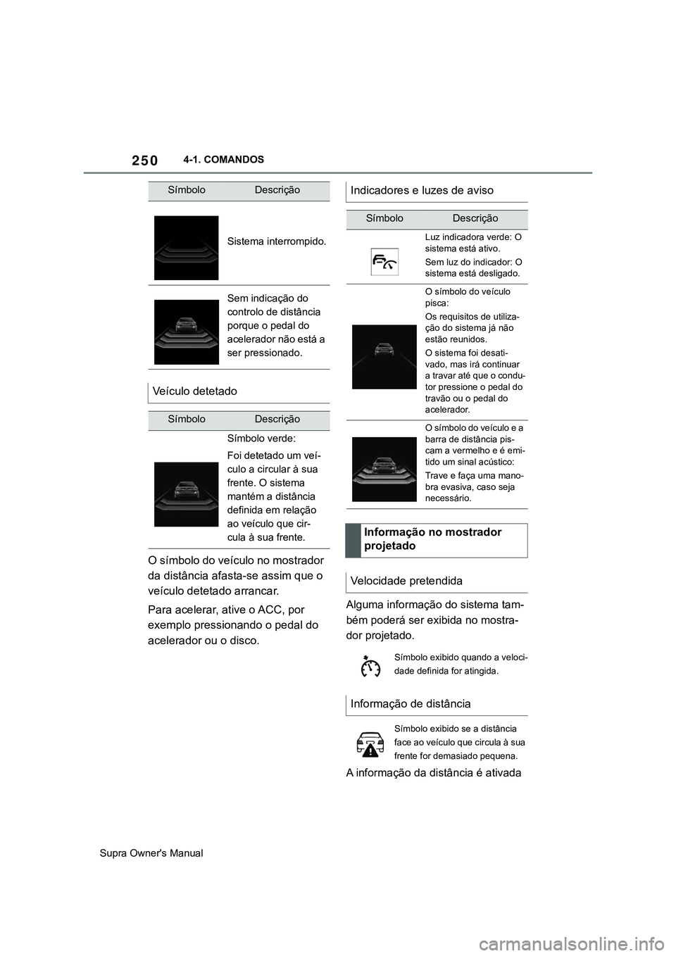 TOYOTA SUPRA 2020  Manual de utilização (in Portuguese) 250
Supra Owner's Manual4-1. COMANDOS
O símbolo do veículo no mostrador 
da distância afasta-se assim que o 
veículo detetado arrancar.
Para acelerar, ative o ACC, por 
exemplo pressionando o 