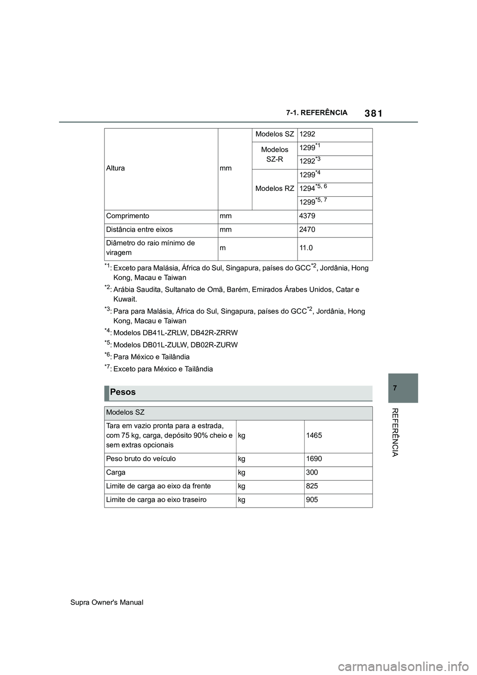 TOYOTA SUPRA 2020  Manual de utilização (in Portuguese) 381
7
Supra Owner's Manual7-1. REFERÊNCIA
REFERÊNCIA
*1: Exceto para Malásia, África do Sul, Singapura, países do GCC*2, Jordânia, Hong 
Kong, Macau e Taiwan
*2: Arábia Saudita, Sultanato d