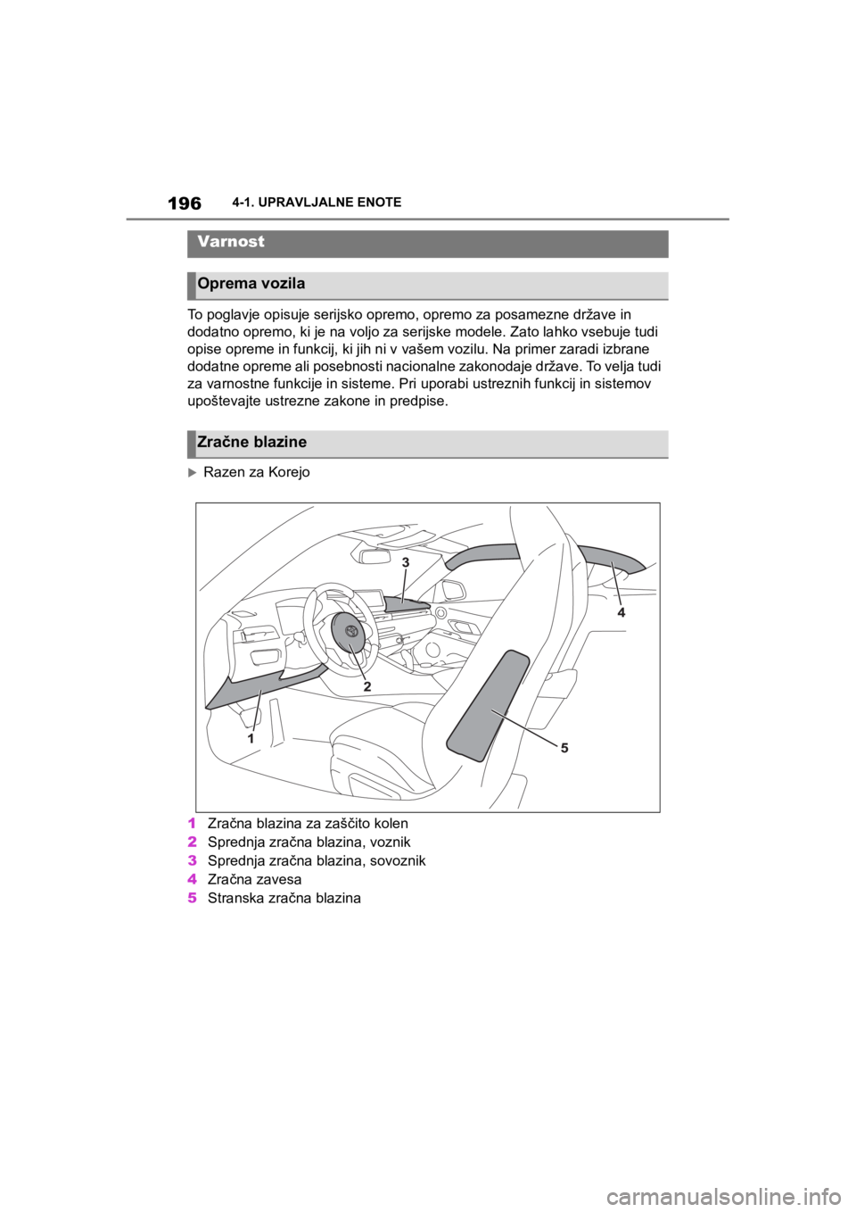 TOYOTA SUPRA 2020  Navodila Za Uporabo (in Slovenian) 196
Supra Owners Manual4-1. UPRAVLJALNE ENOTE
To poglavje opisuje serijsko opremo, opremo za posamezne države in 
dodatno opremo, ki je na voljo za serijske modele. Zato lahko vsebuje tudi 
opise op