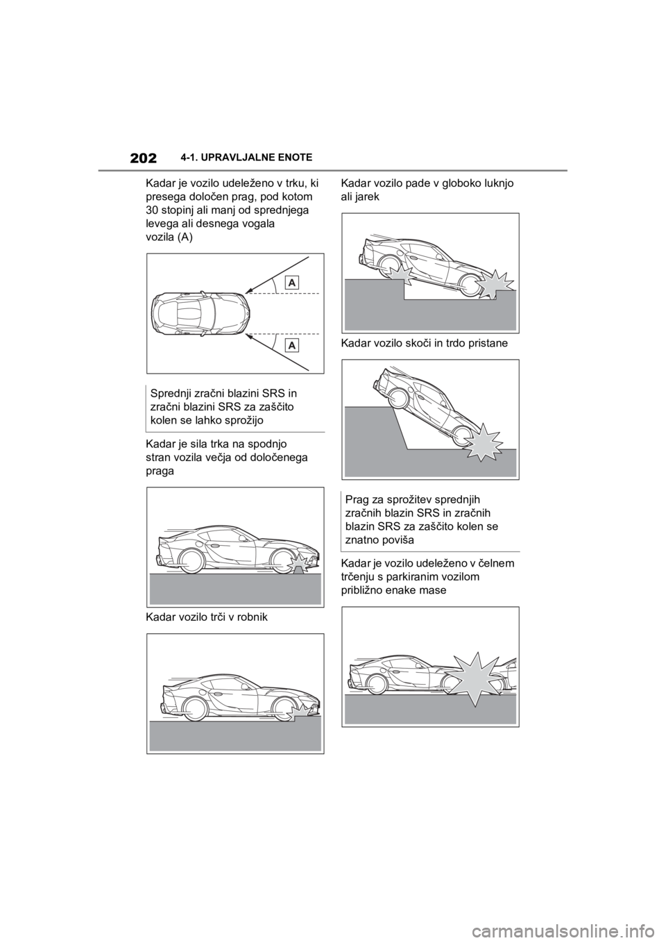 TOYOTA SUPRA 2020  Navodila Za Uporabo (in Slovenian) 202
Supra Owners Manual4-1. UPRAVLJALNE ENOTE
Kadar je vozilo udeleženo v trku, ki 
presega določen prag, pod kotom 
30 stopinj ali manj od sprednjega 
levega ali desnega vogala 
vozila (A)
Kadar j