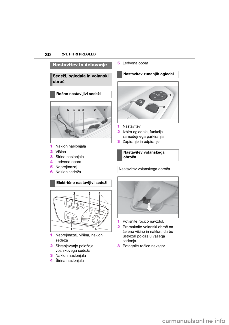 TOYOTA SUPRA 2020  Navodila Za Uporabo (in Slovenian) 30
Supra Owners Manual2-1. HITRI PREGLED
1Naklon naslonjala
2Višina
3Širina naslonjala
4Ledvena opora
5Naprej/nazaj
6Naklon sedeža
1Naprej/nazaj, višina, naklon 
sedeža
2Shranjevanje položaja 
