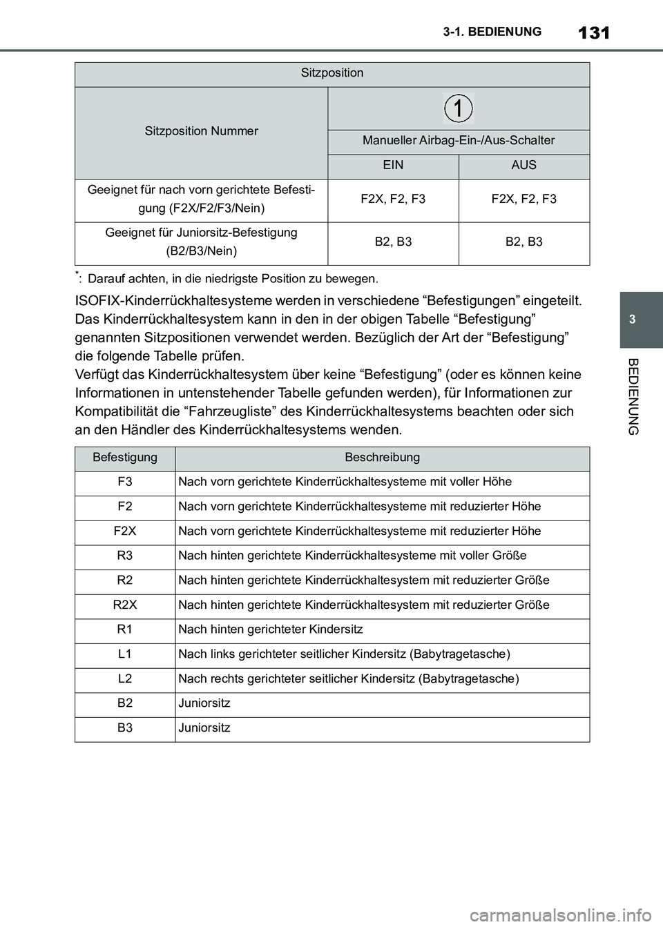 TOYOTA SUPRA 2021  Betriebsanleitungen (in German) 131
3 3-1. BEDIENUNG
BEDIENUNG
Supra Owners Manual_M (from Nov. 20 Prod.)
*: Darauf achten, in die niedrigste Position zu bewegen.
ISOFIX-Kinderrückhaltesysteme werden in verschiedene “Befestigun