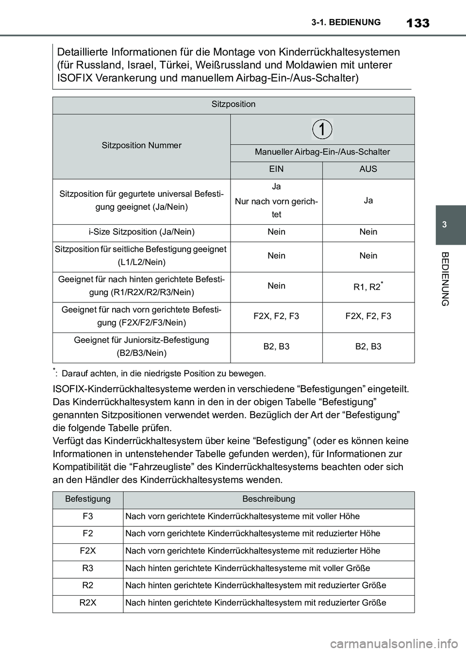 TOYOTA SUPRA 2021  Betriebsanleitungen (in German) 133
3 3-1. BEDIENUNG
BEDIENUNG
Supra Owners Manual_M (from Nov. 20 Prod.)
*: Darauf achten, in die niedrigste Position zu bewegen.
ISOFIX-Kinderrückhaltesysteme werden in verschiedene “Befestigun