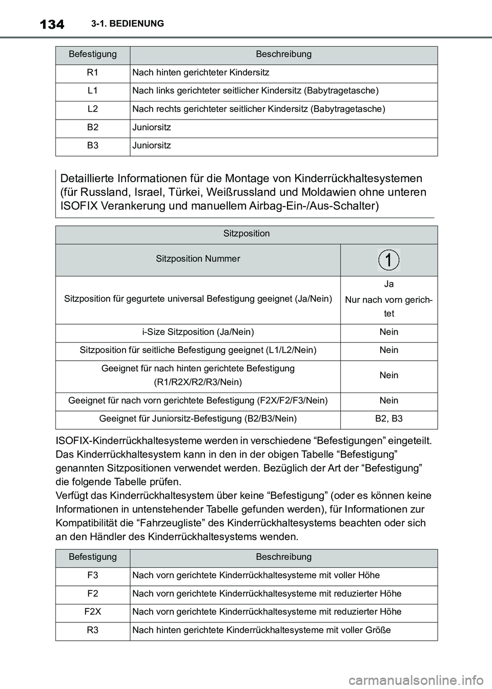 TOYOTA SUPRA 2021  Betriebsanleitungen (in German) 1343-1. BEDIENUNG
Supra Owners Manual_M (from Nov. 20 Prod.)ISOFIX-Kinderrückhaltesysteme werden in verschiedene “Befestigungen” eingeteilt. 
Das Kinderrückhaltesystem kann in den in der obige