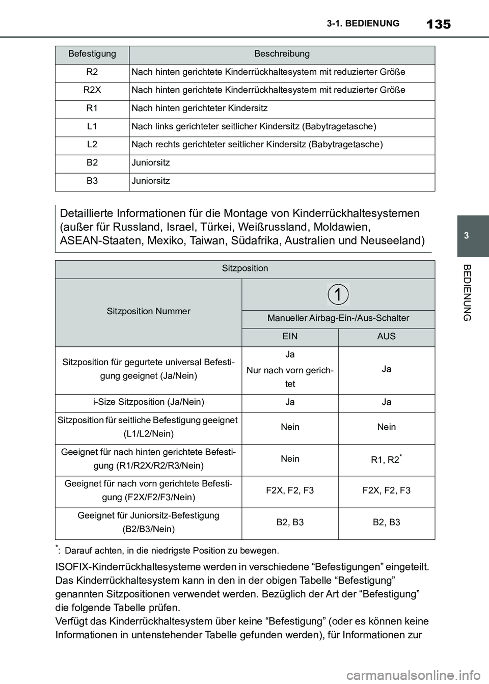 TOYOTA SUPRA 2021  Betriebsanleitungen (in German) 135
3 3-1. BEDIENUNG
BEDIENUNG
Supra Owners Manual_M (from Nov. 20 Prod.)
*: Darauf achten, in die niedrigste Position zu bewegen.
ISOFIX-Kinderrückhaltesysteme werden in verschiedene “Befestigun
