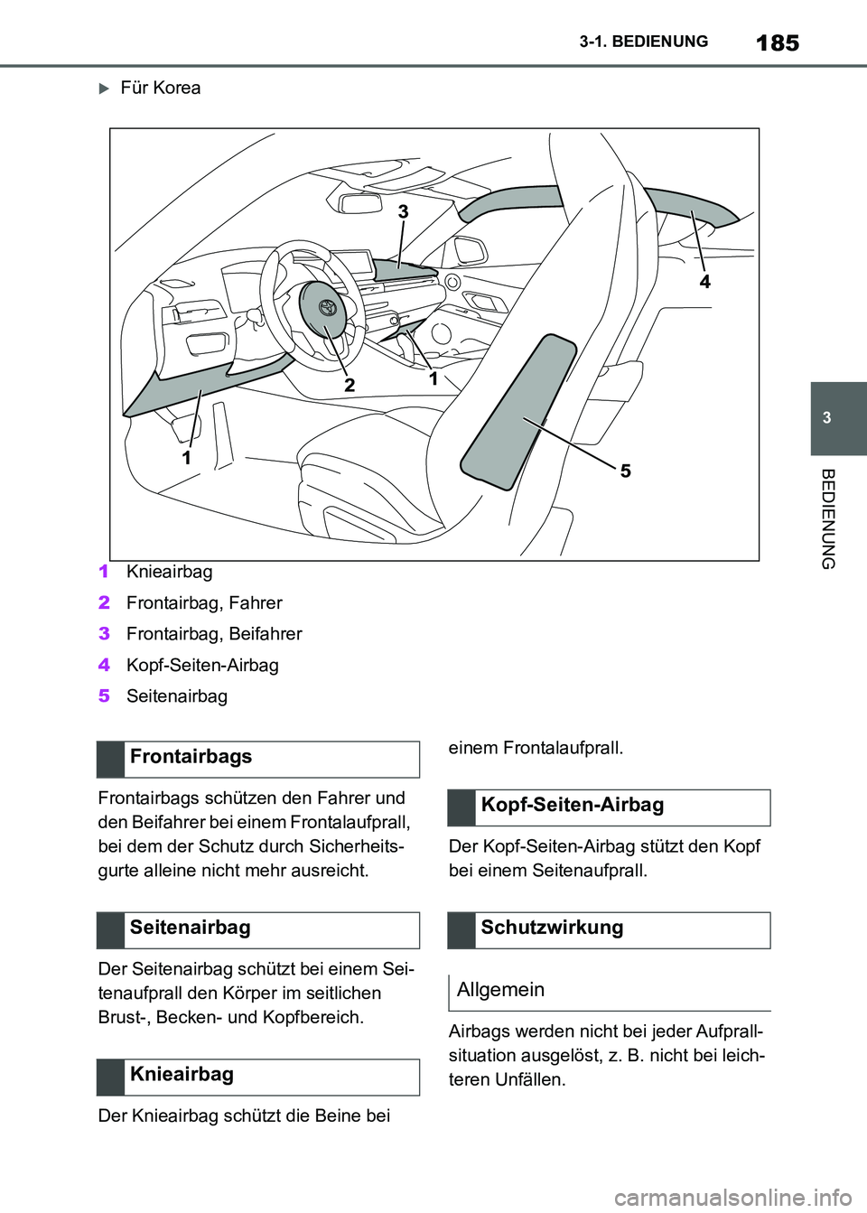 TOYOTA SUPRA 2021  Betriebsanleitungen (in German) 185
3 3-1. BEDIENUNG
BEDIENUNG
Supra Owners Manual_M (from Nov. 20 Prod.)
Für Korea
1Knieairbag
2Frontairbag, Fahrer
3Frontairbag, Beifahrer
4Kopf-Seiten-Airbag
5Seitenairbag
Frontairbags schüt
