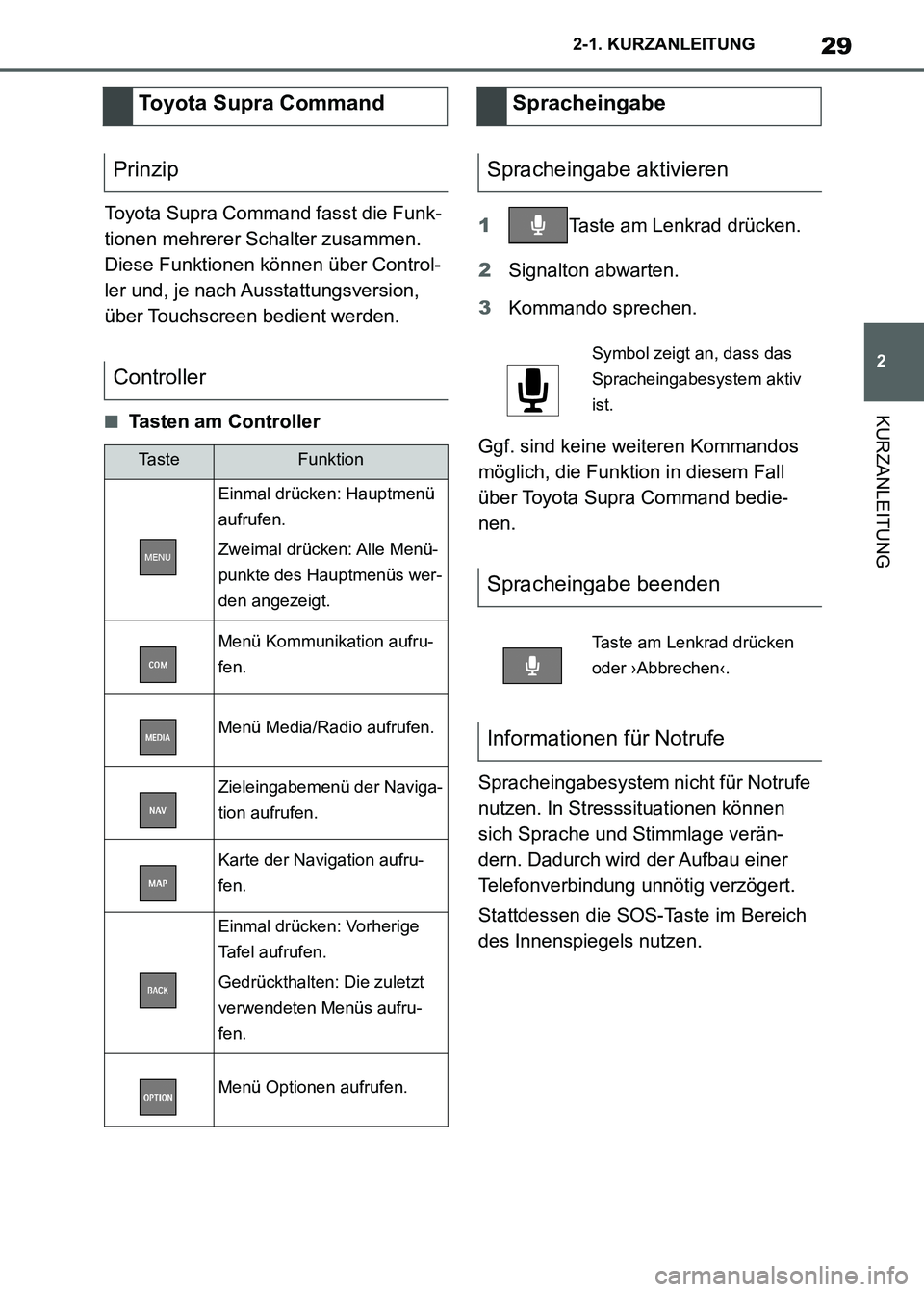TOYOTA SUPRA 2021  Betriebsanleitungen (in German) 29
2 2-1. KURZANLEITUNG
KURZANLEITUNG
Supra Owners Manual_M (from Nov. 20 Prod.)Toyota Supra Command fasst die Funk-
tionen mehrerer Schalter zusammen. 
Diese Funktionen können über Control-
ler u