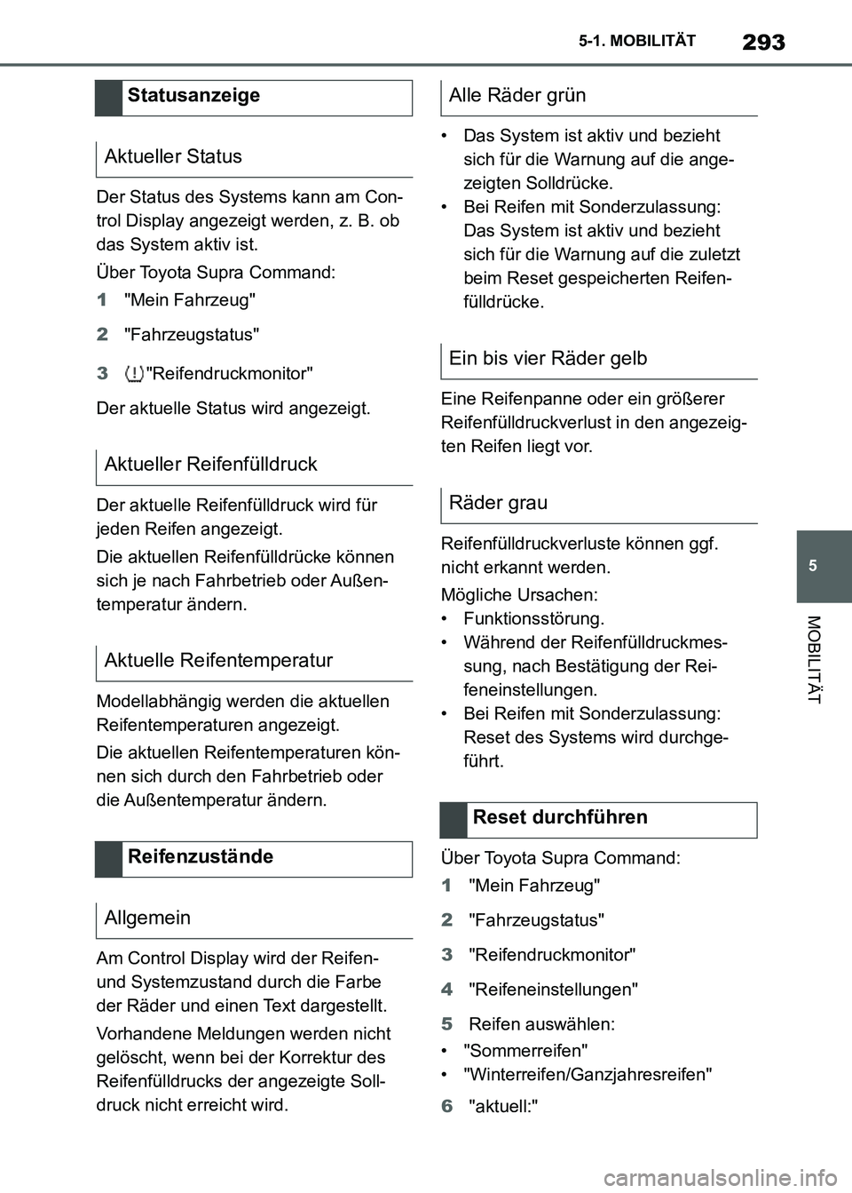 TOYOTA SUPRA 2021  Betriebsanleitungen (in German) 293
5 5-1. MOBILITÄT
MOBILITÄT
Supra Owners Manual_M (from Nov. 20 Prod.)Der Status des Systems kann am Con-
trol Display angezeigt werden, z. B. ob 
das System aktiv ist.
Über Toyota Supra Comma