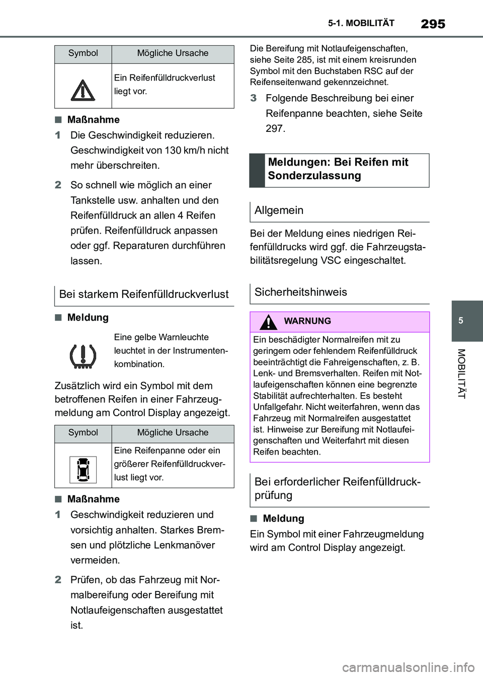 TOYOTA SUPRA 2021  Betriebsanleitungen (in German) 295
5 5-1. MOBILITÄT
MOBILITÄT
Supra Owners Manual_M (from Nov. 20 Prod.)
■Maßnahme
1Die Geschwindigkeit reduzieren. 
Geschwindigkeit von 130 km/h nicht 
mehr überschreiten.
2So schnell wie m