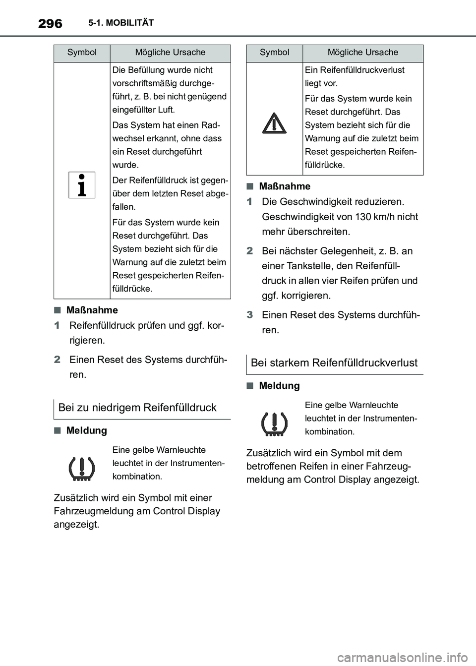 TOYOTA SUPRA 2021  Betriebsanleitungen (in German) 2965-1. MOBILITÄT
Supra Owners Manual_M (from Nov. 20 Prod.)
■Maßnahme
1Reifenfülldruck prüfen und ggf. kor-
rigieren.
2Einen Reset des Systems durchfüh-
ren.
■Meldung
Zusätzlich wird ein 