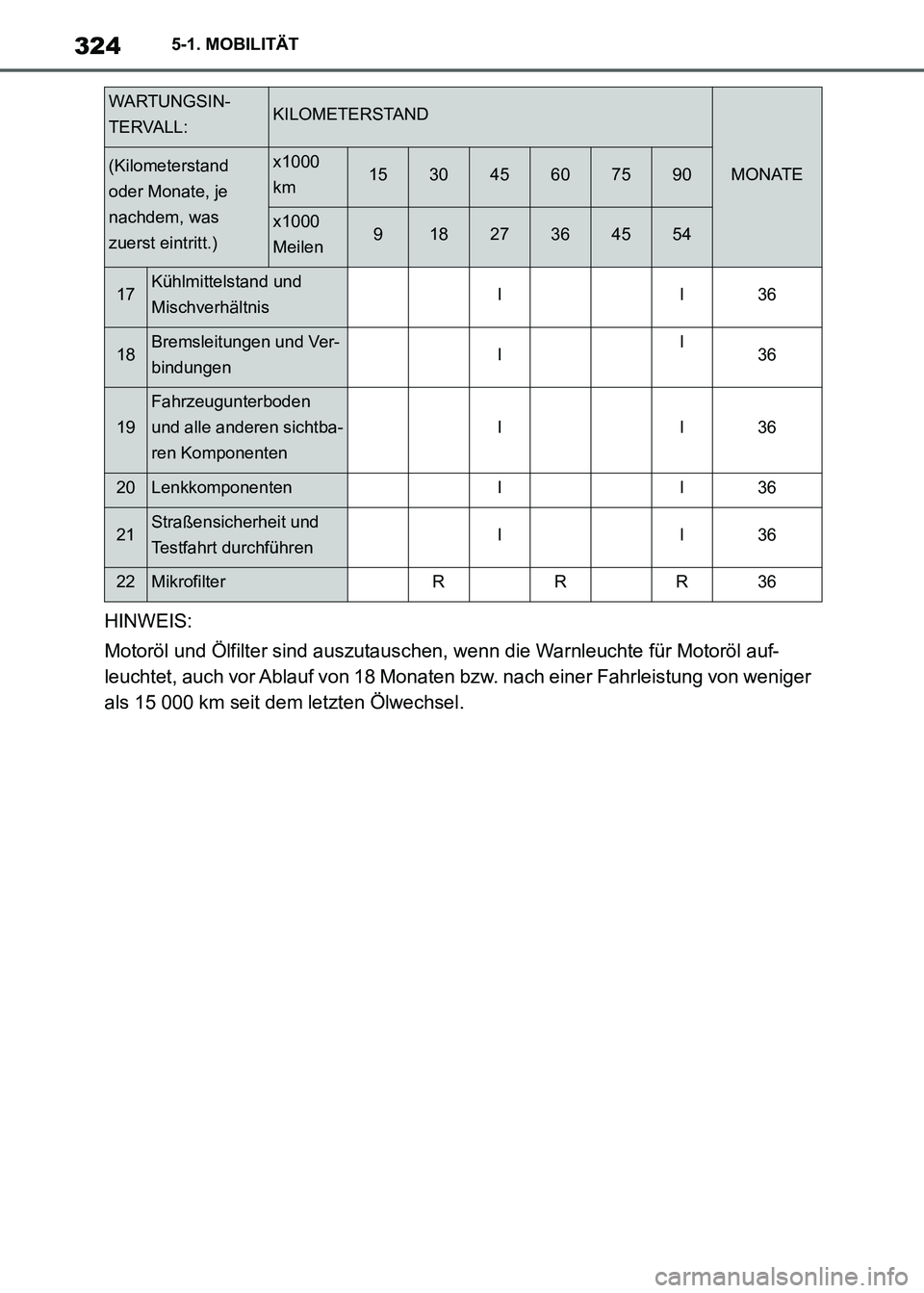 TOYOTA SUPRA 2021  Betriebsanleitungen (in German) 3245-1. MOBILITÄT
Supra Owners Manual_M (from Nov. 20 Prod.)HINWEIS:
Motoröl und Ölfilter sind auszutauschen, wenn die Warnleuchte für Motoröl auf-
leuchtet, auch vor Ablauf von 18 Monaten bzw.