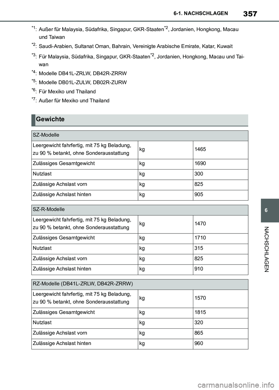 TOYOTA SUPRA 2021  Betriebsanleitungen (in German) 357
6 6-1. NACHSCHLAGEN
NACHSCHLAGEN
Supra Owners Manual_M (from Nov. 20 Prod.)
*1: Außer für Malaysia, Südafrika, Singapur, GKR-Staaten*2, Jordanien, Hongkong, Macau 
und Taiwan
*2: Saudi-Arabie