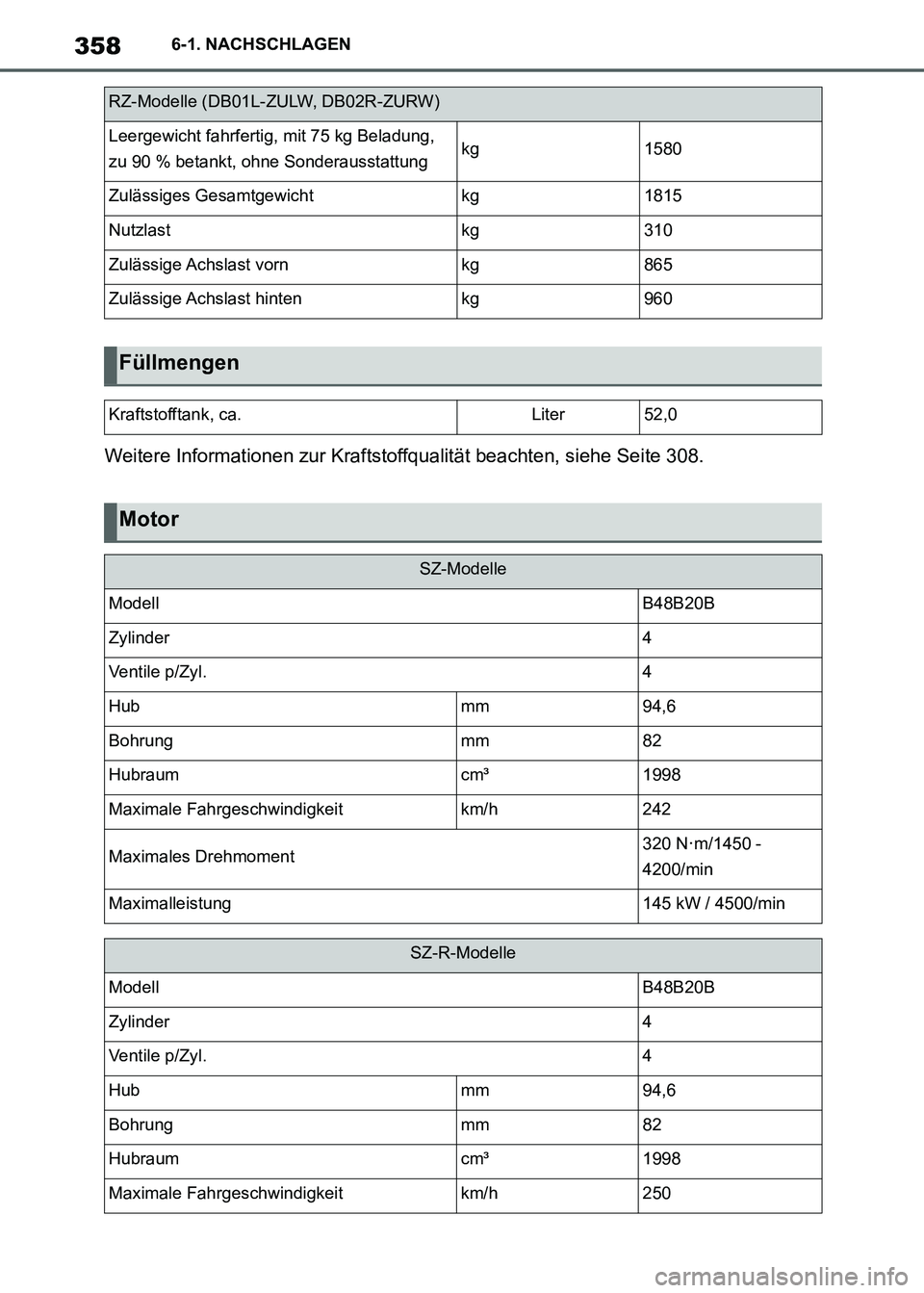 TOYOTA SUPRA 2021  Betriebsanleitungen (in German) 3586-1. NACHSCHLAGEN
Supra Owners Manual_M (from Nov. 20 Prod.)Weitere Informationen zur Kraftstoffqualität beachten, siehe Seite 308.
RZ-Modelle (DB01L-ZULW, DB02R-ZURW)
Leergewicht fahrfertig, mi